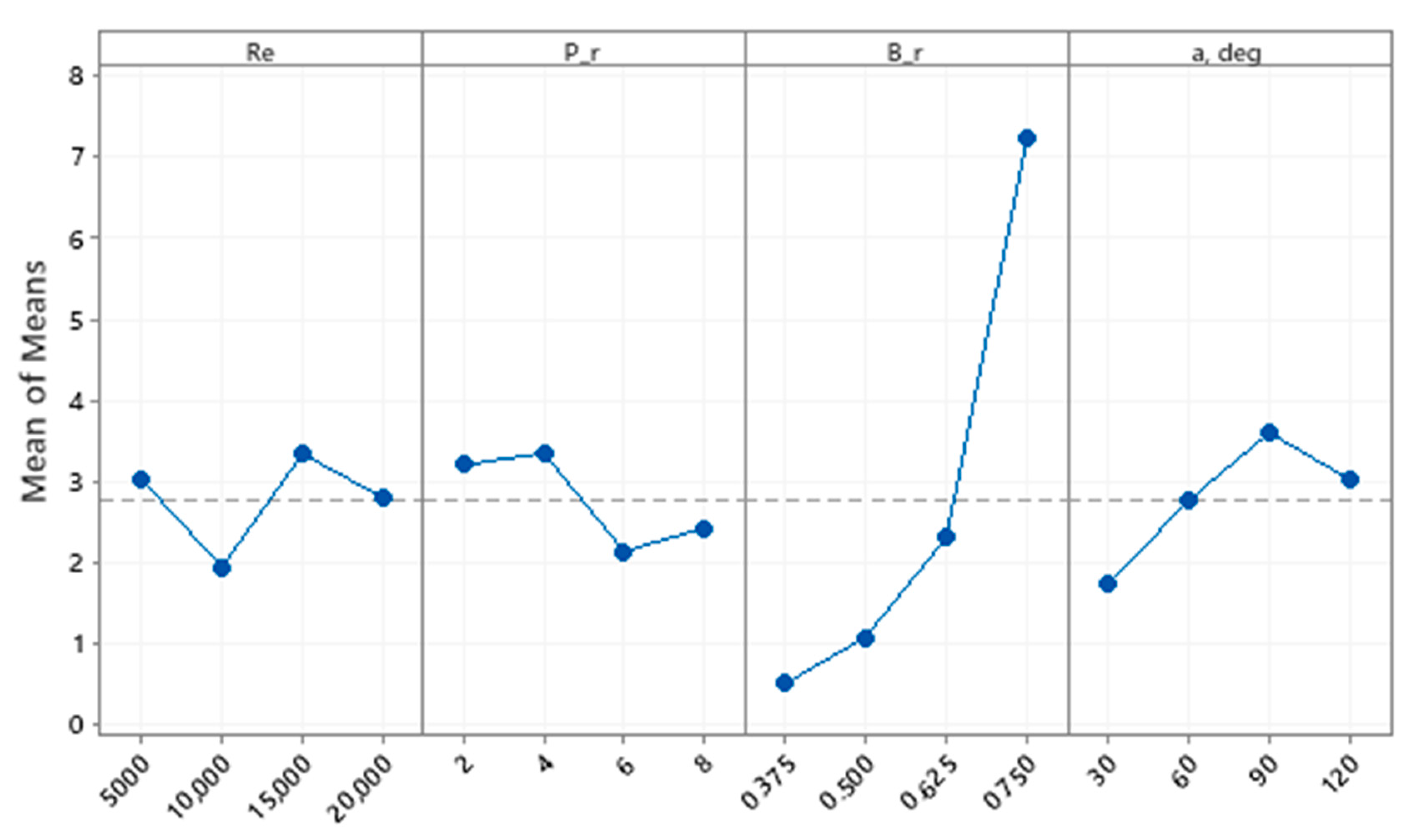 Applsci 11 04645 g006 550