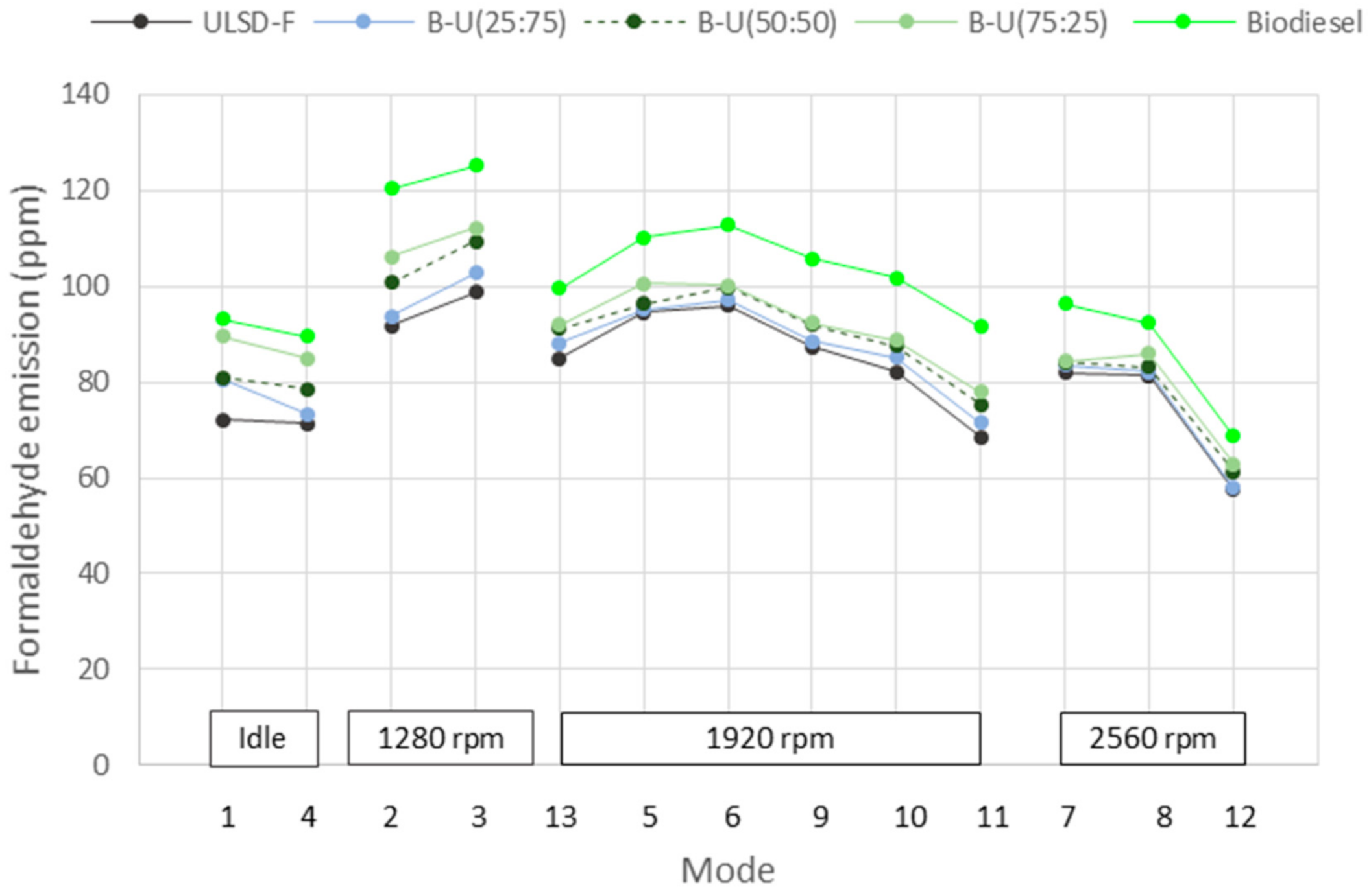 Applsci 11 04646 g007