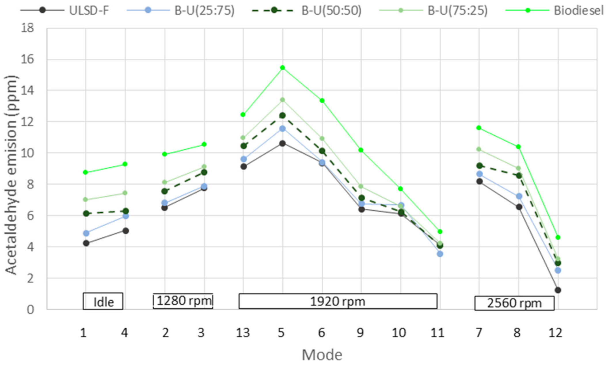 Applsci 11 04646 g008