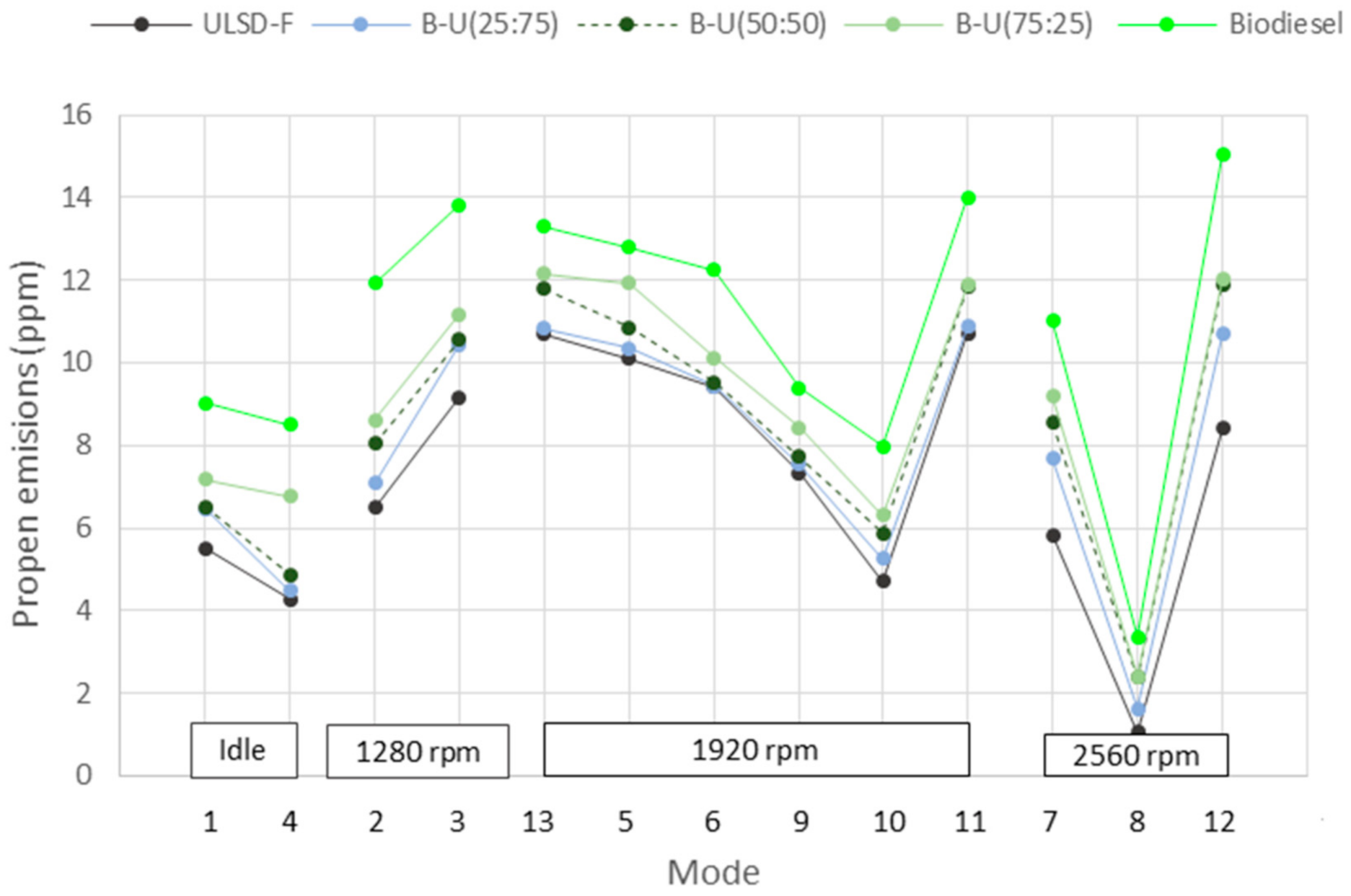 Applsci 11 04646 g010