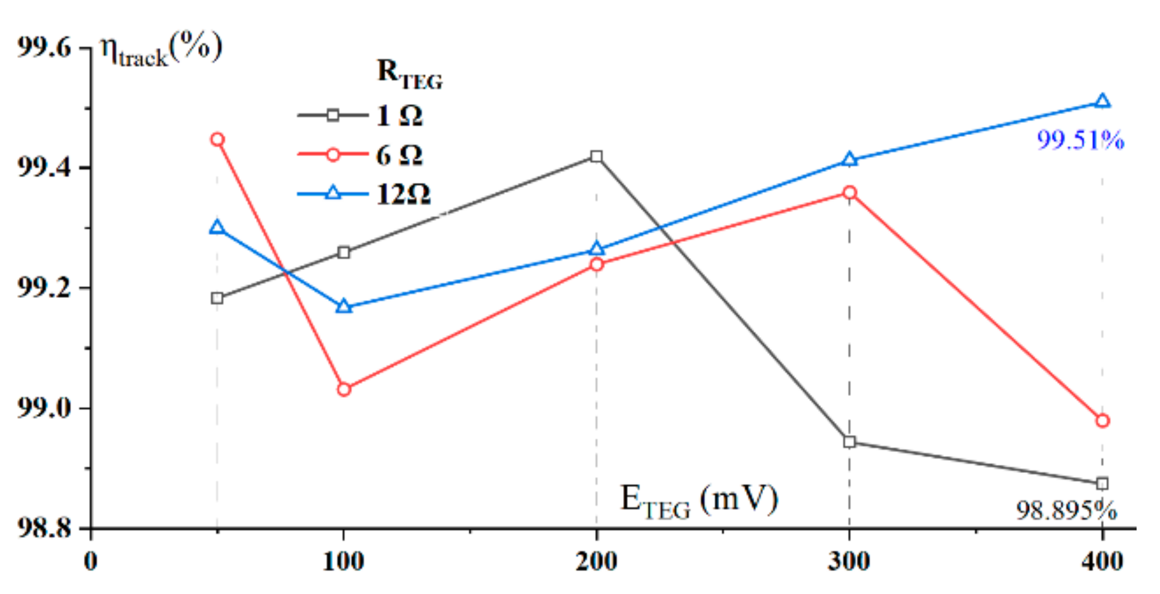 Applsci 11 04650 g012