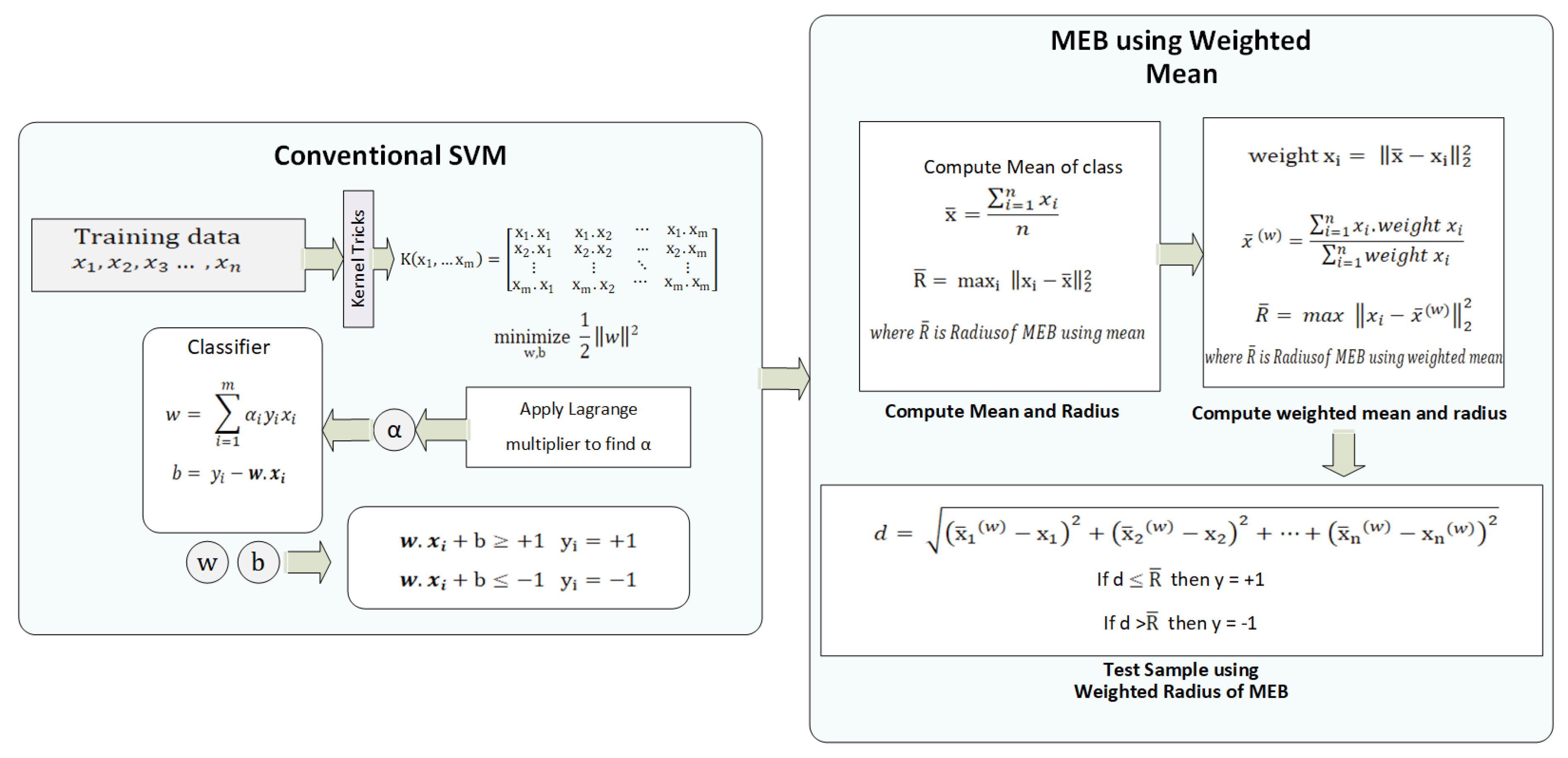 Applsci 11 04657 g010