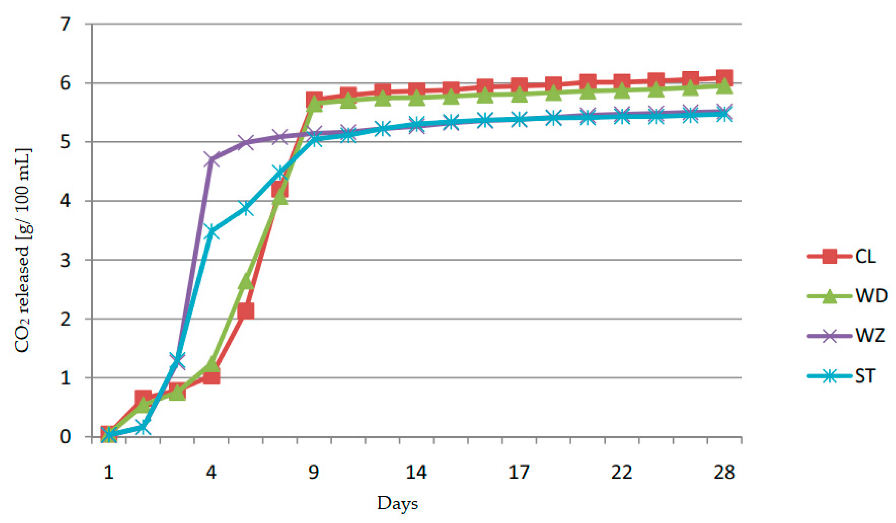 Applsci 11 04658 g003 550