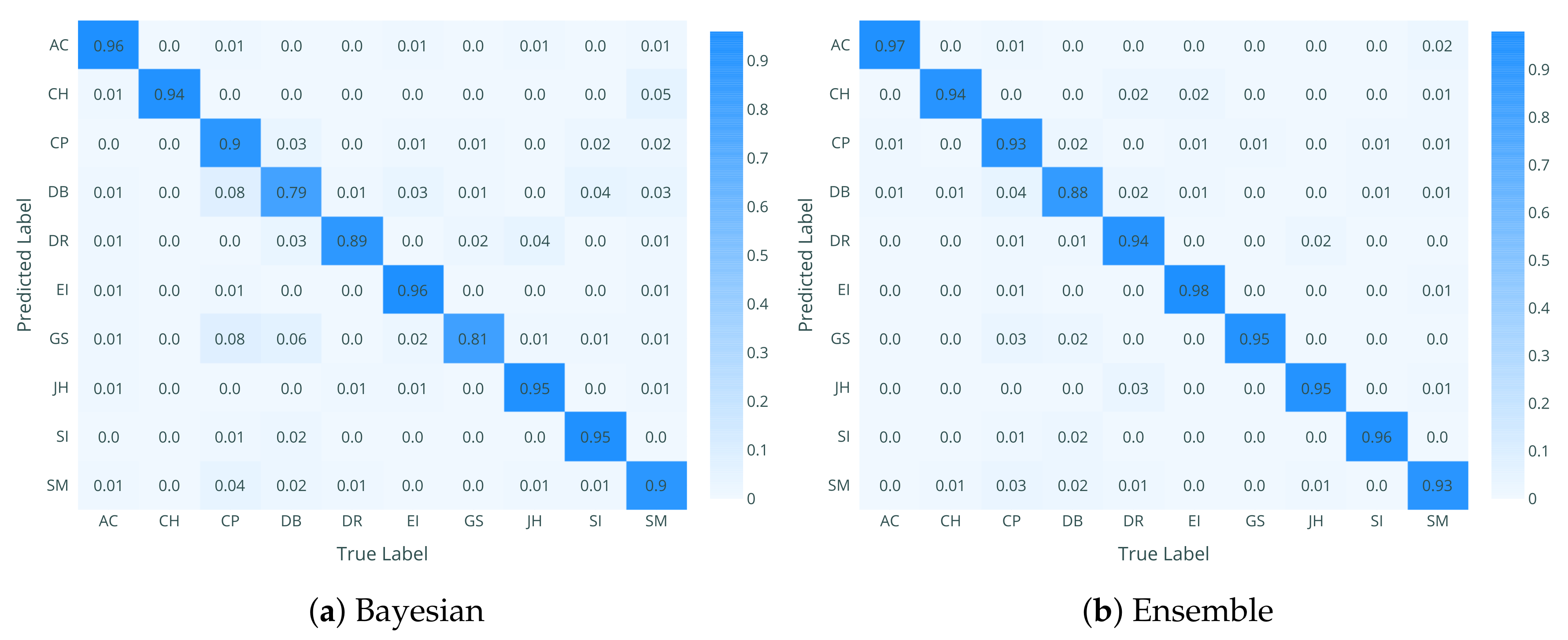 Applsci 11 04660 g007 Applsci 11 04660 g007