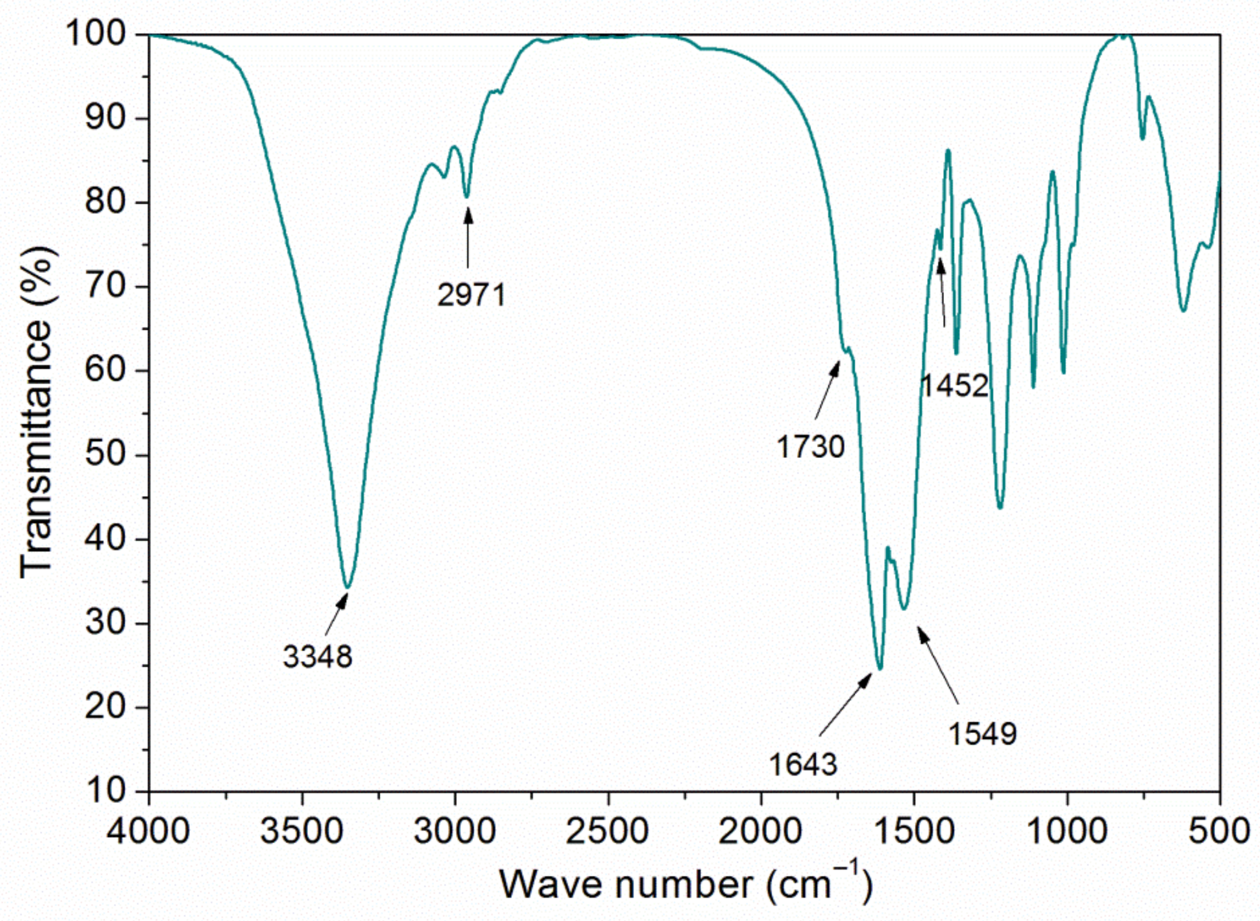 Applsci 11 04662 g003 550