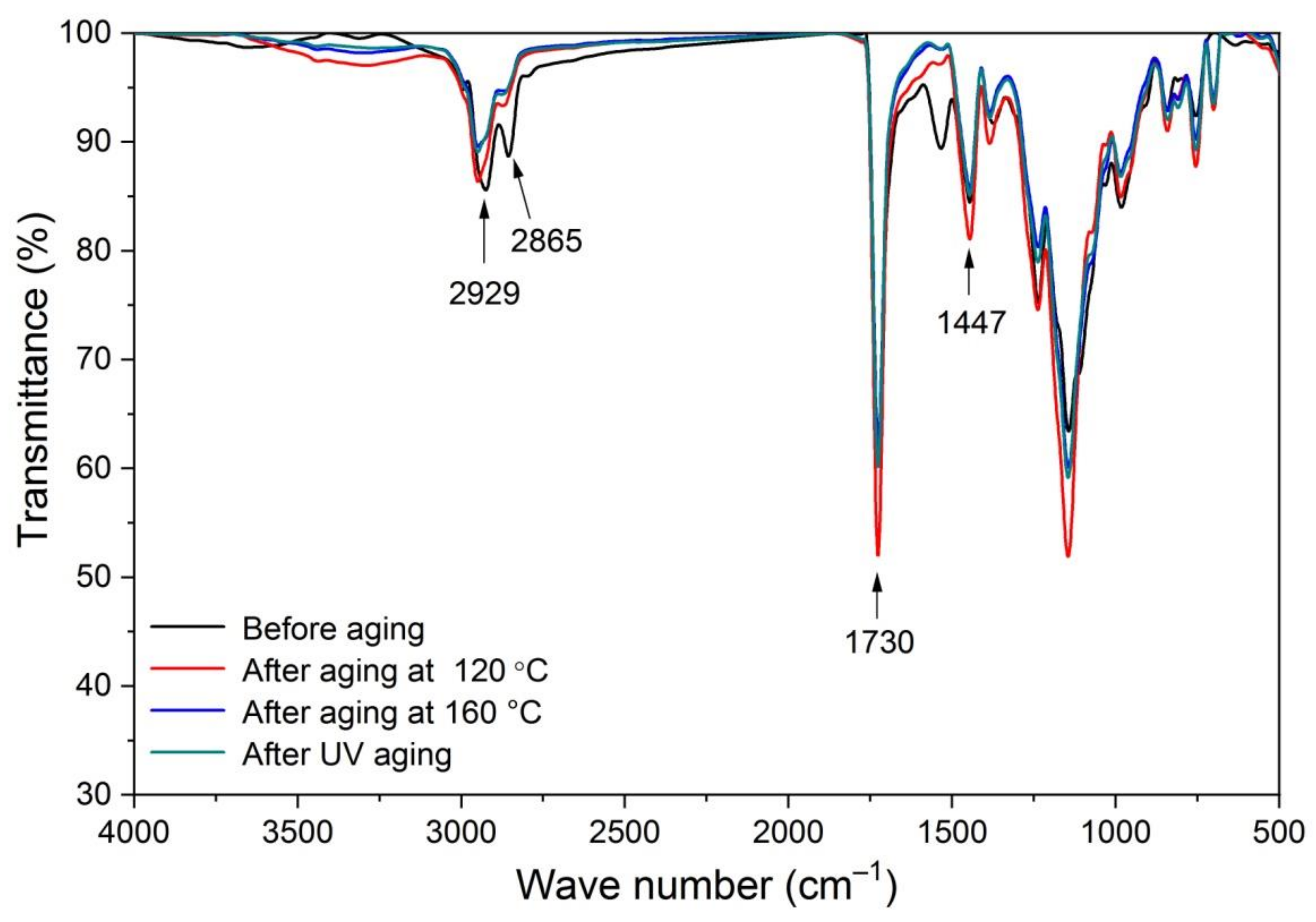 Applsci 11 04662 g009 550