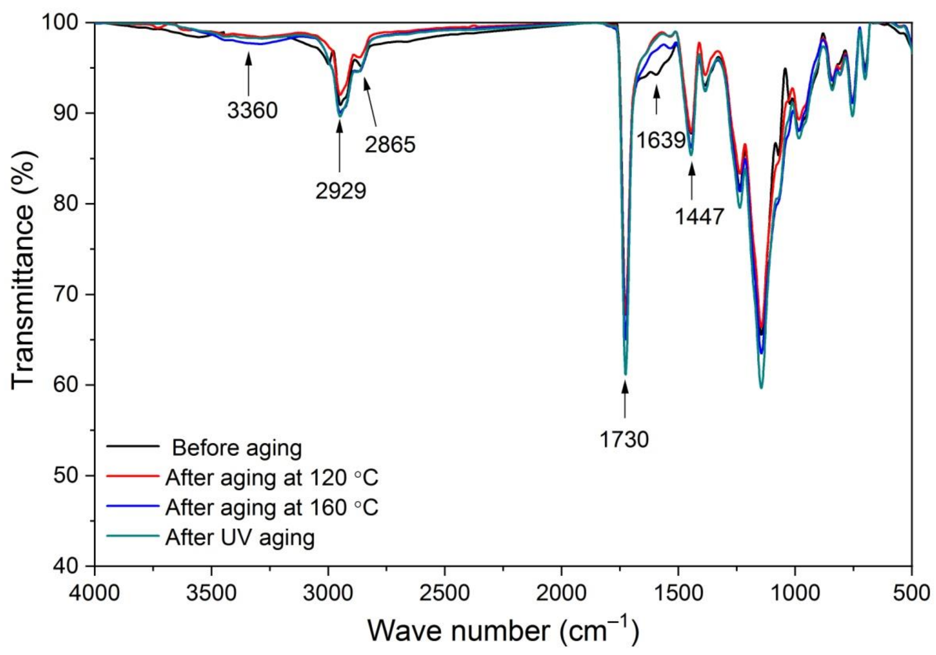 Applsci 11 04662 g010 550