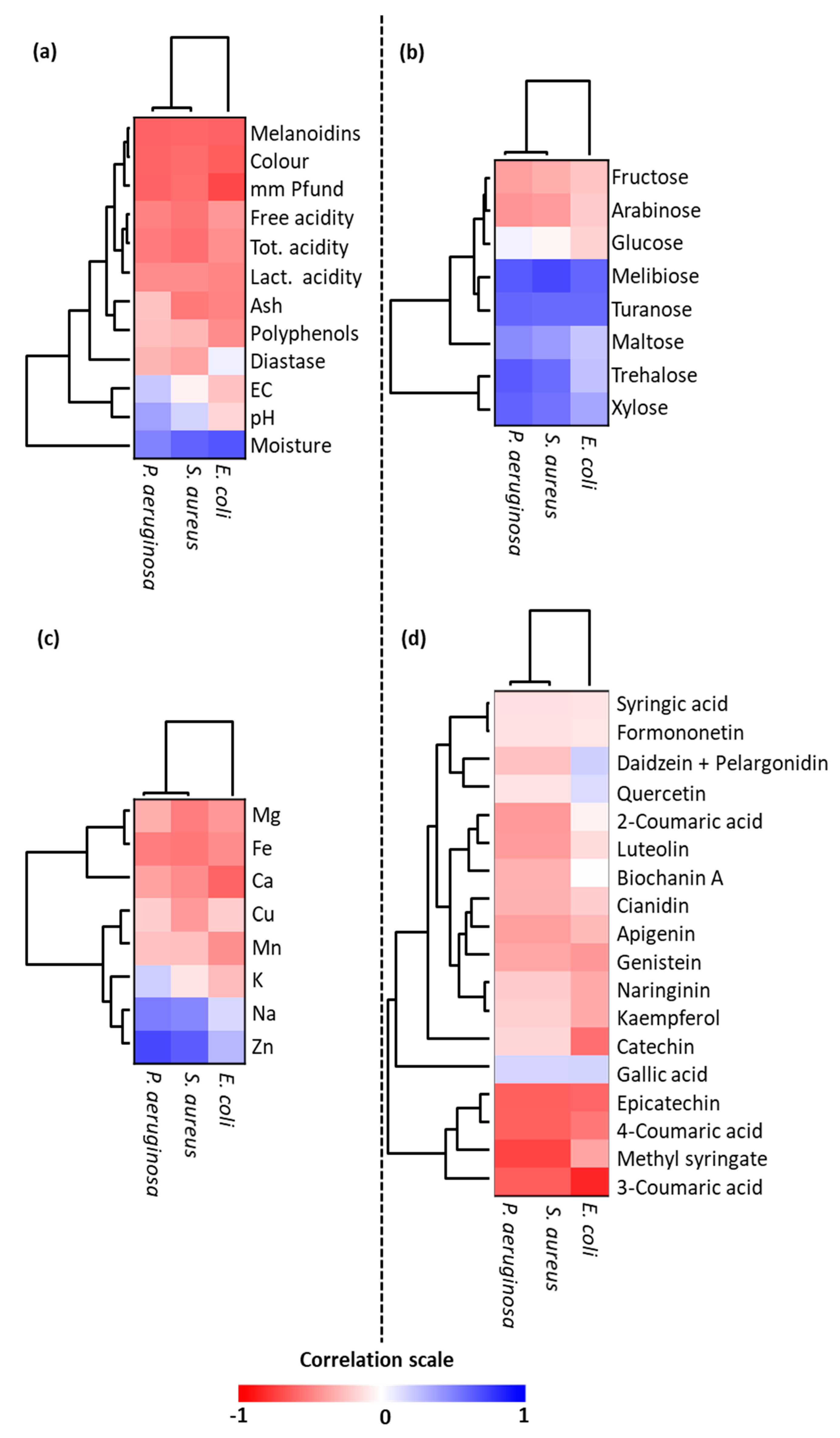 Applsci 11 04675 g003 Applsci 11 04675 g003