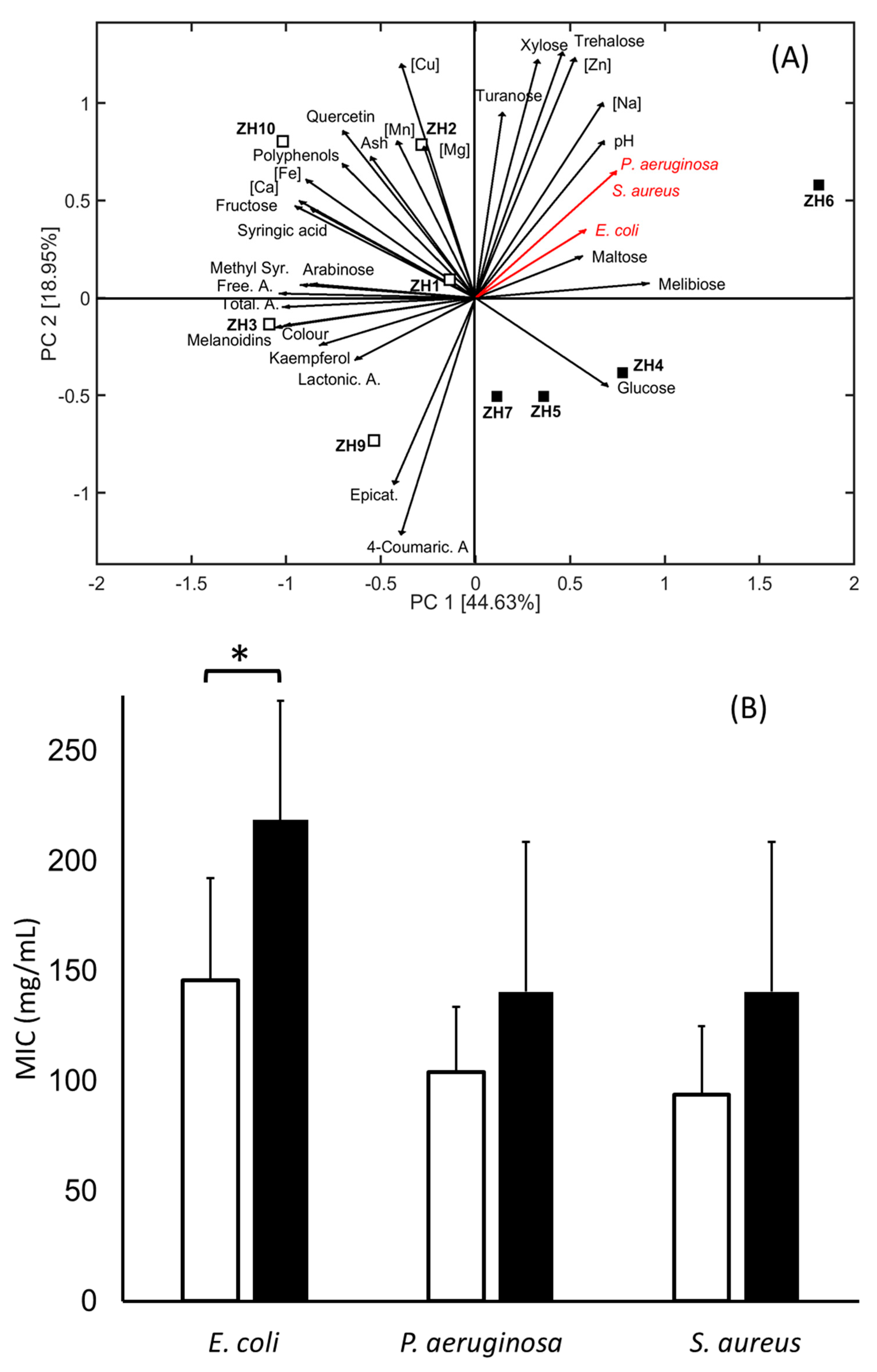 Applsci 11 04675 g004 Applsci 11 04675 g004