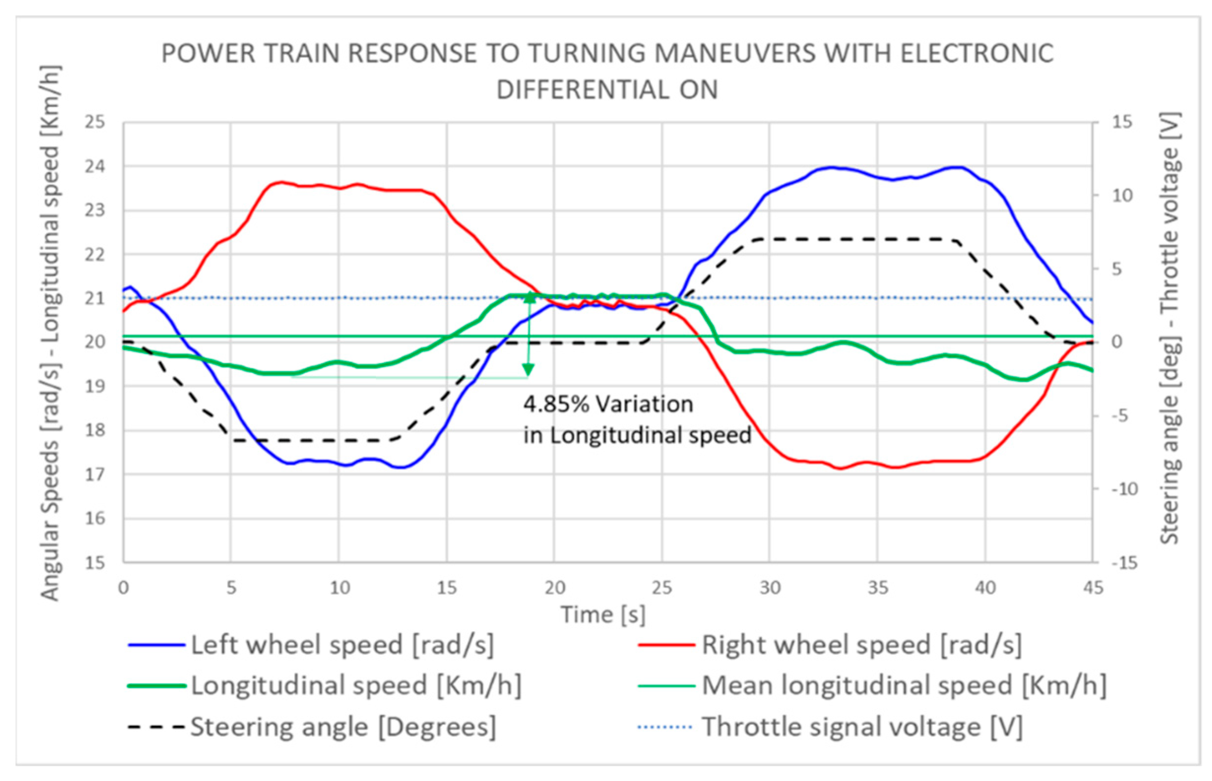 Applsci 11 04679 g014 Applsci 11 04679 g014
