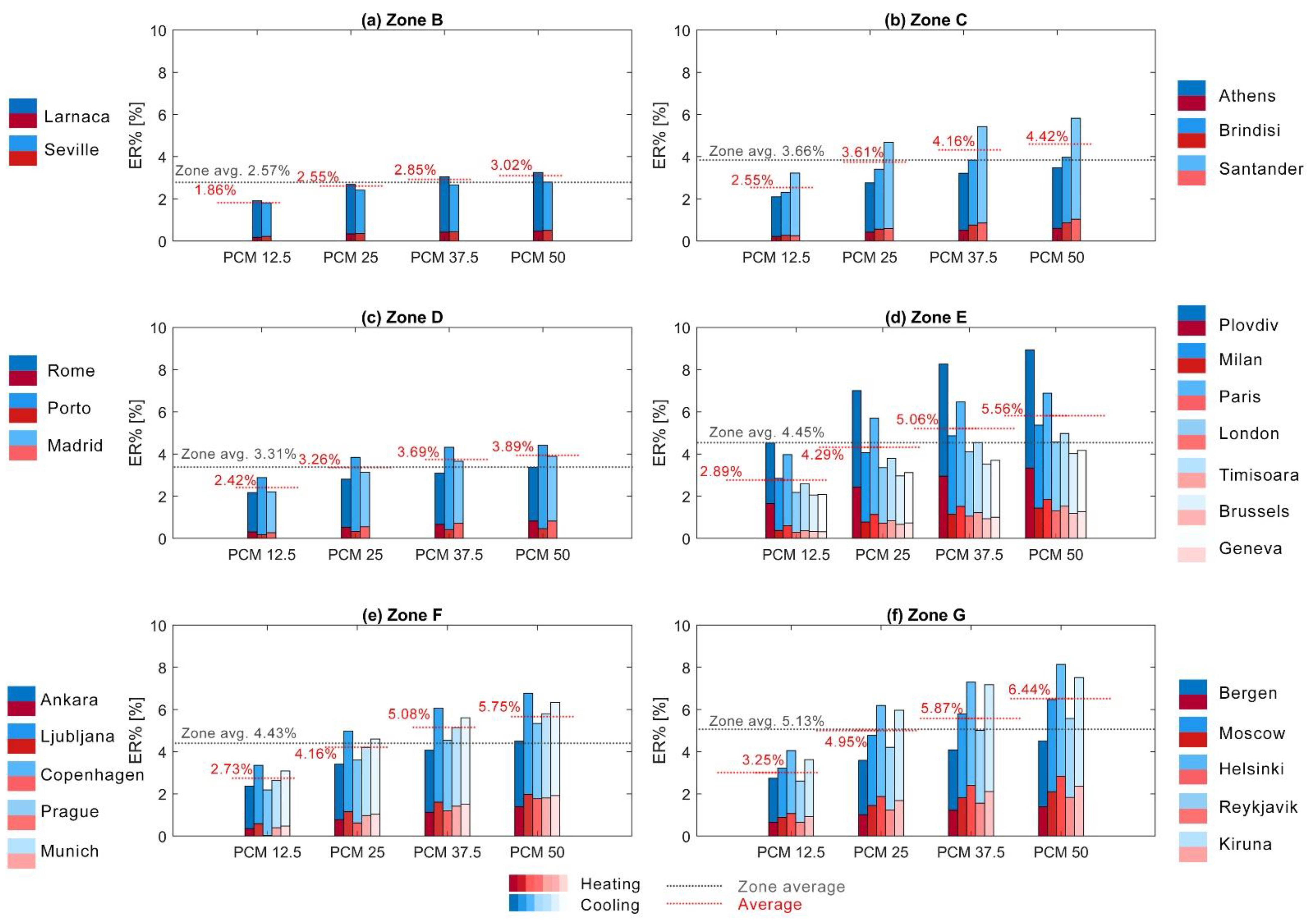 Applsci 11 04680 g004 Applsci 11 04680 g004