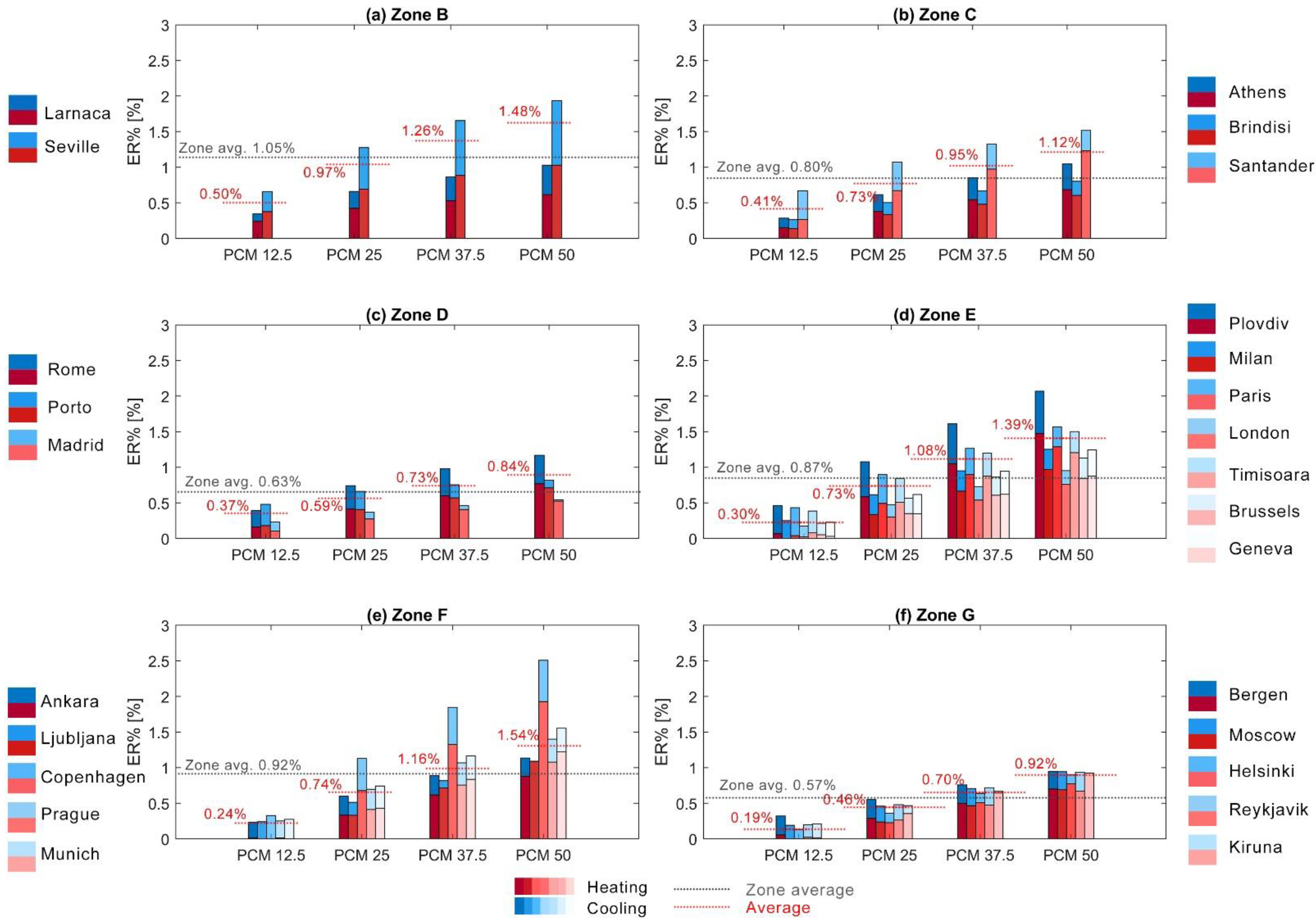 Applsci 11 04680 g005 Applsci 11 04680 g005