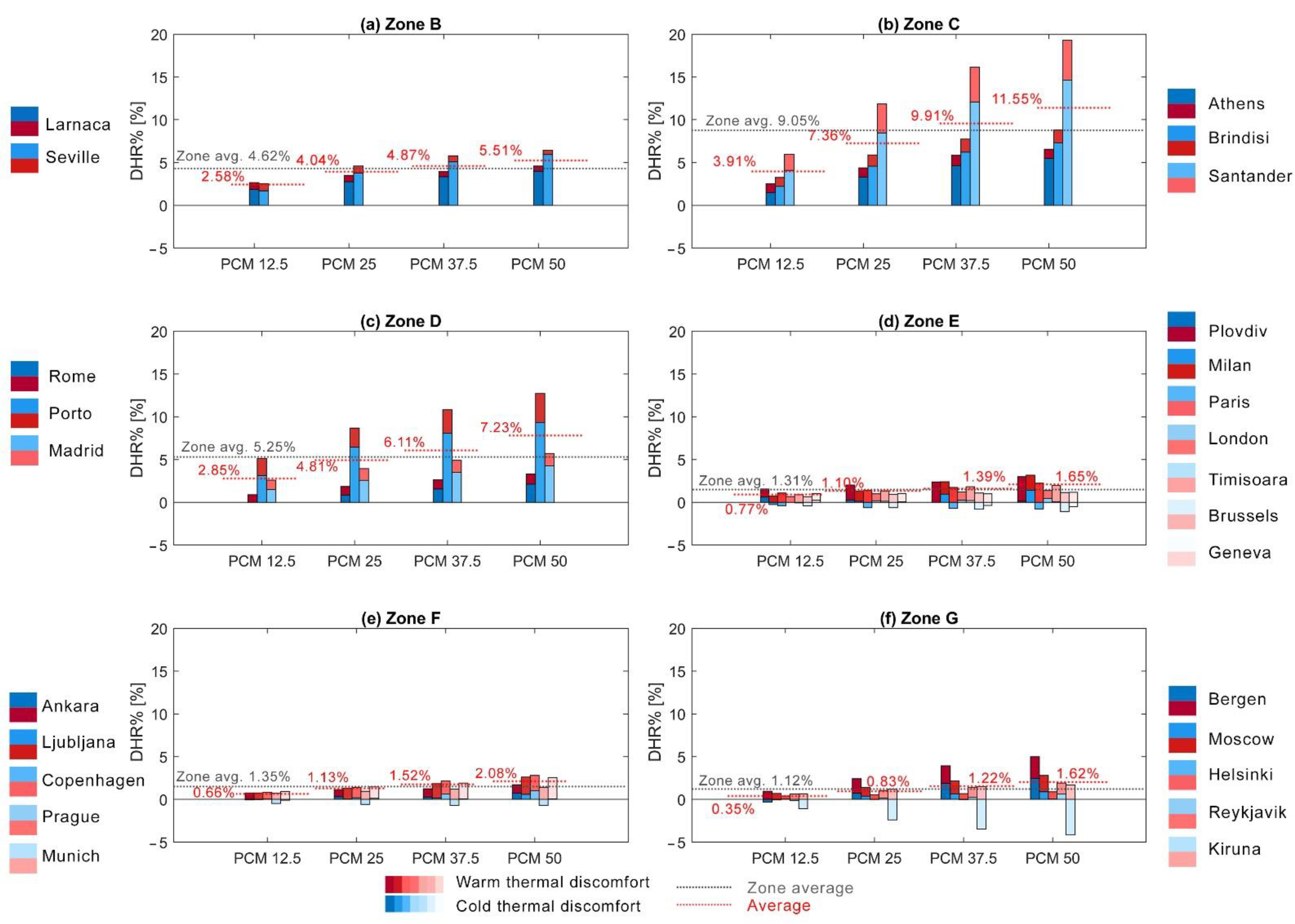 Applsci 11 04680 g007 Applsci 11 04680 g007