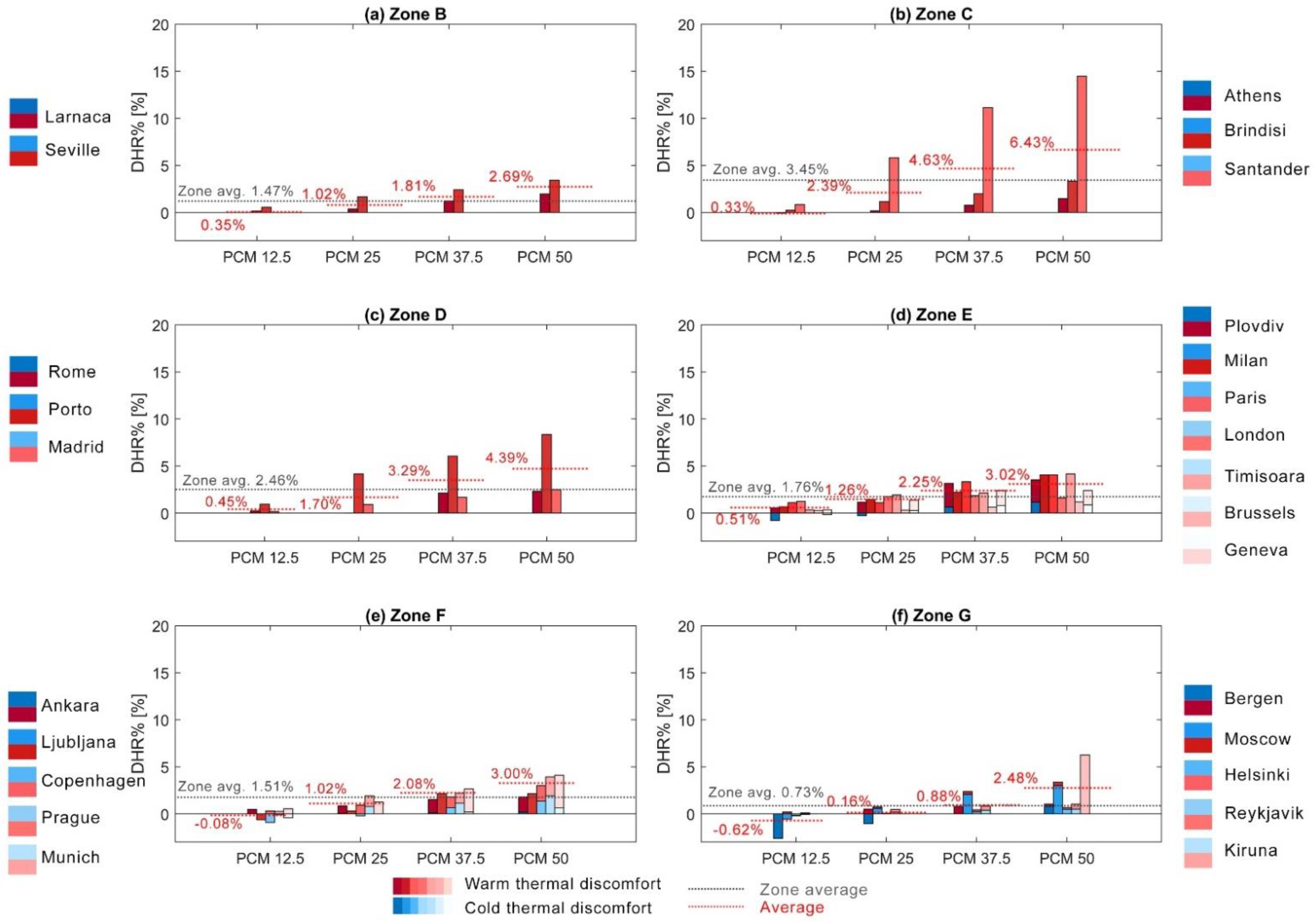 Applsci 11 04680 g008 Applsci 11 04680 g008