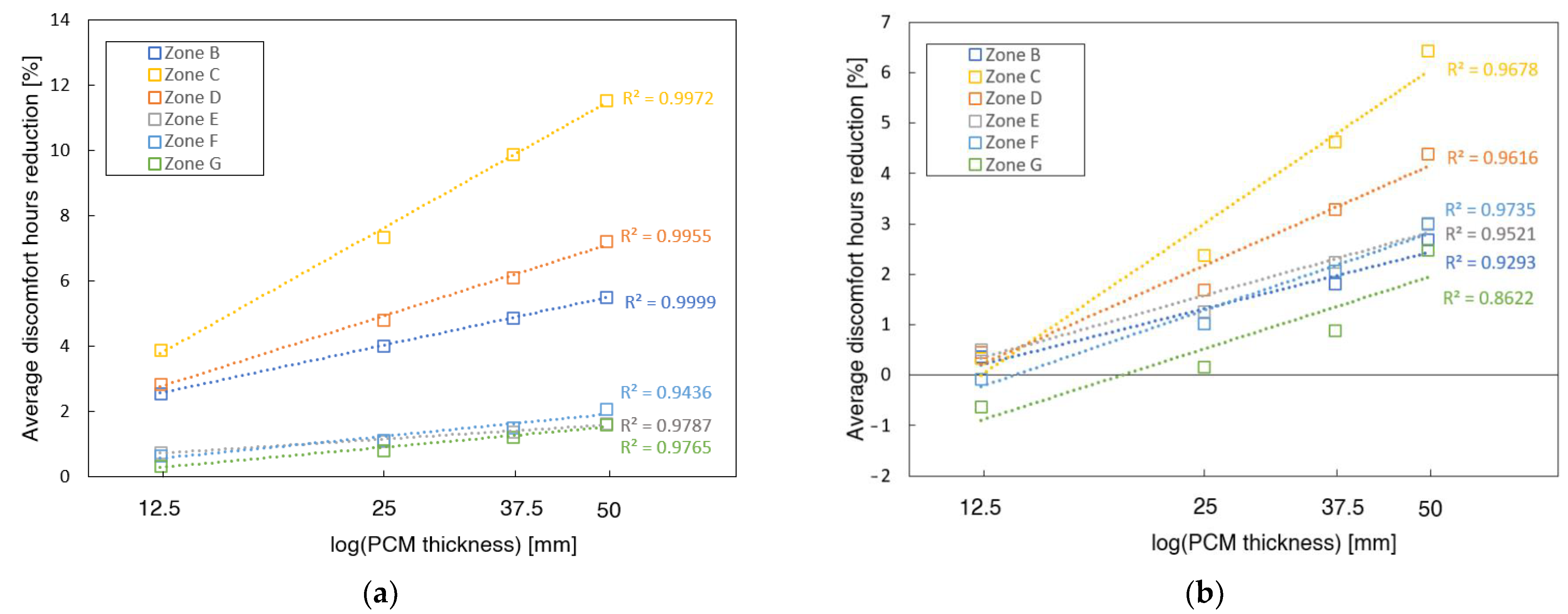 Applsci 11 04680 g009 Applsci 11 04680 g009