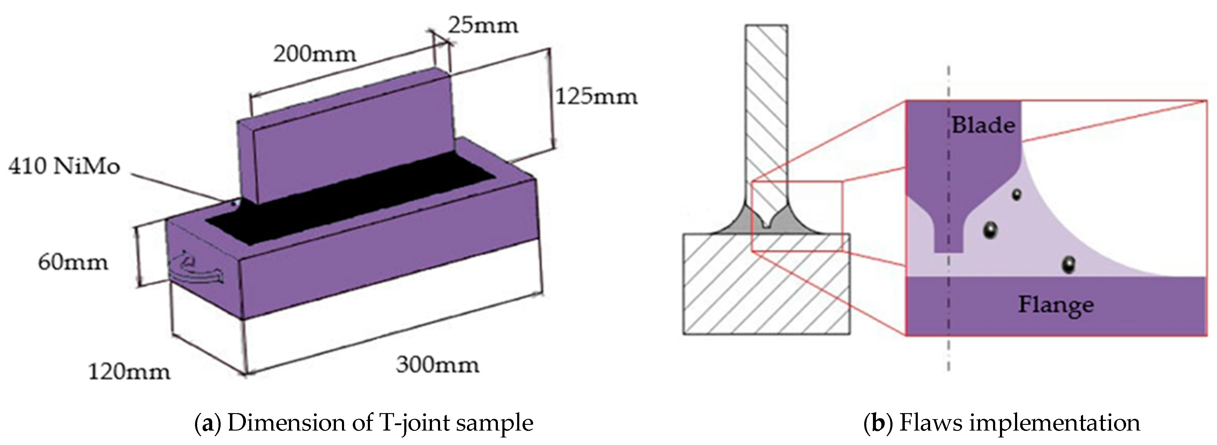 Applsci 11 04681 g001