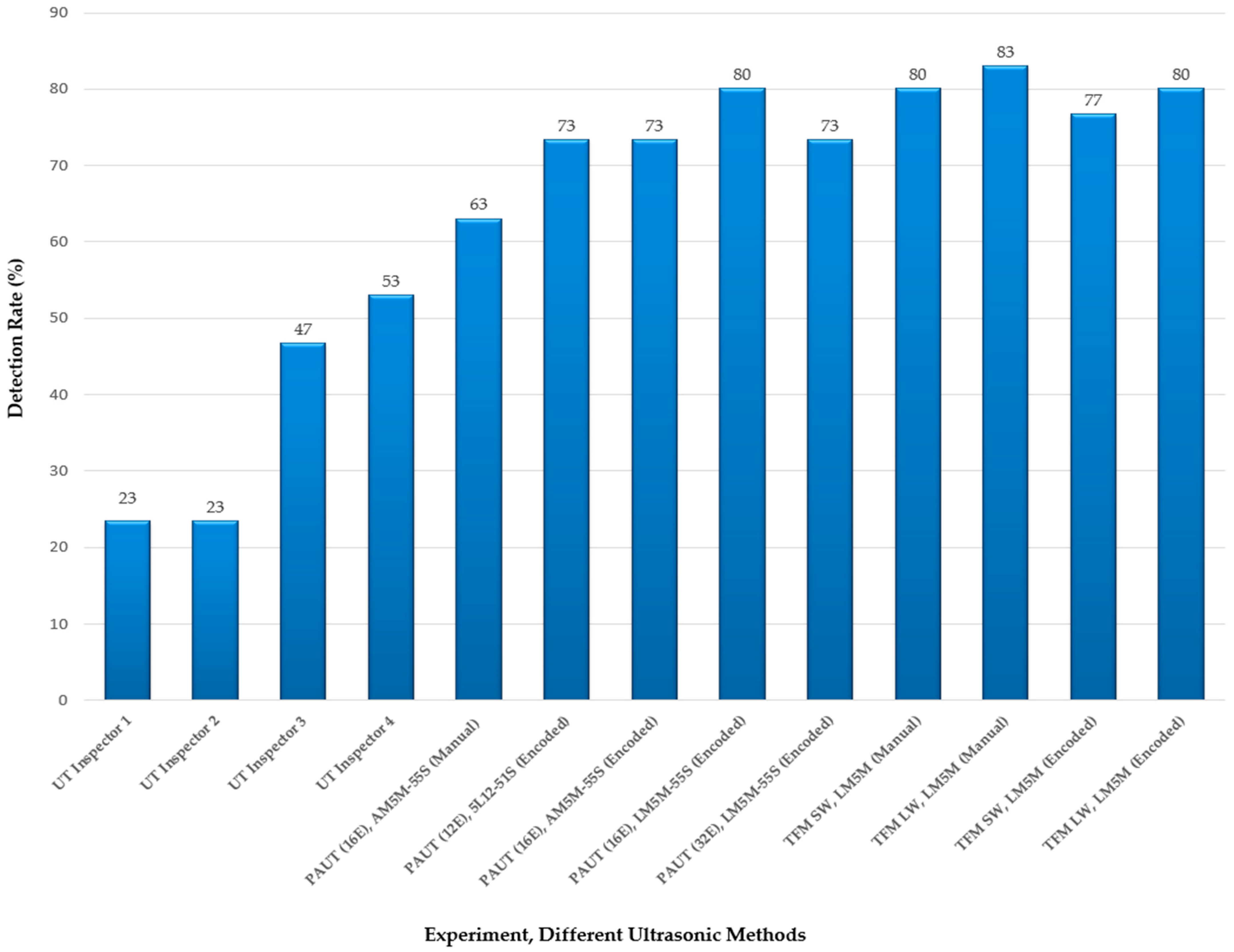 Applsci 11 04681 g006