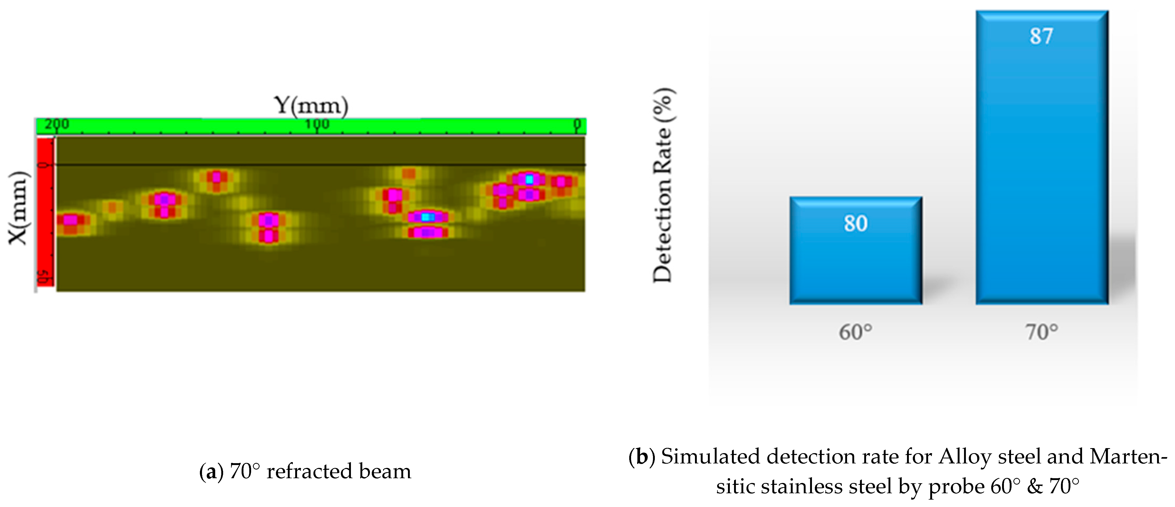 Applsci 11 04681 g010