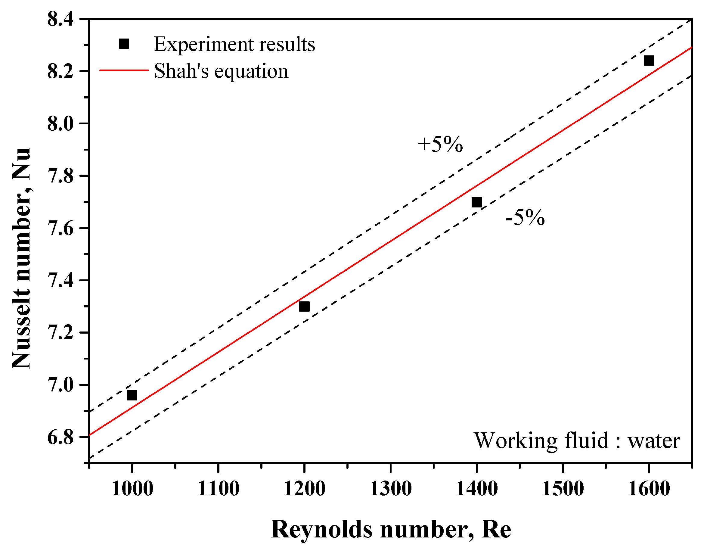 Applsci 11 04683 g006 Applsci 11 04683 g006