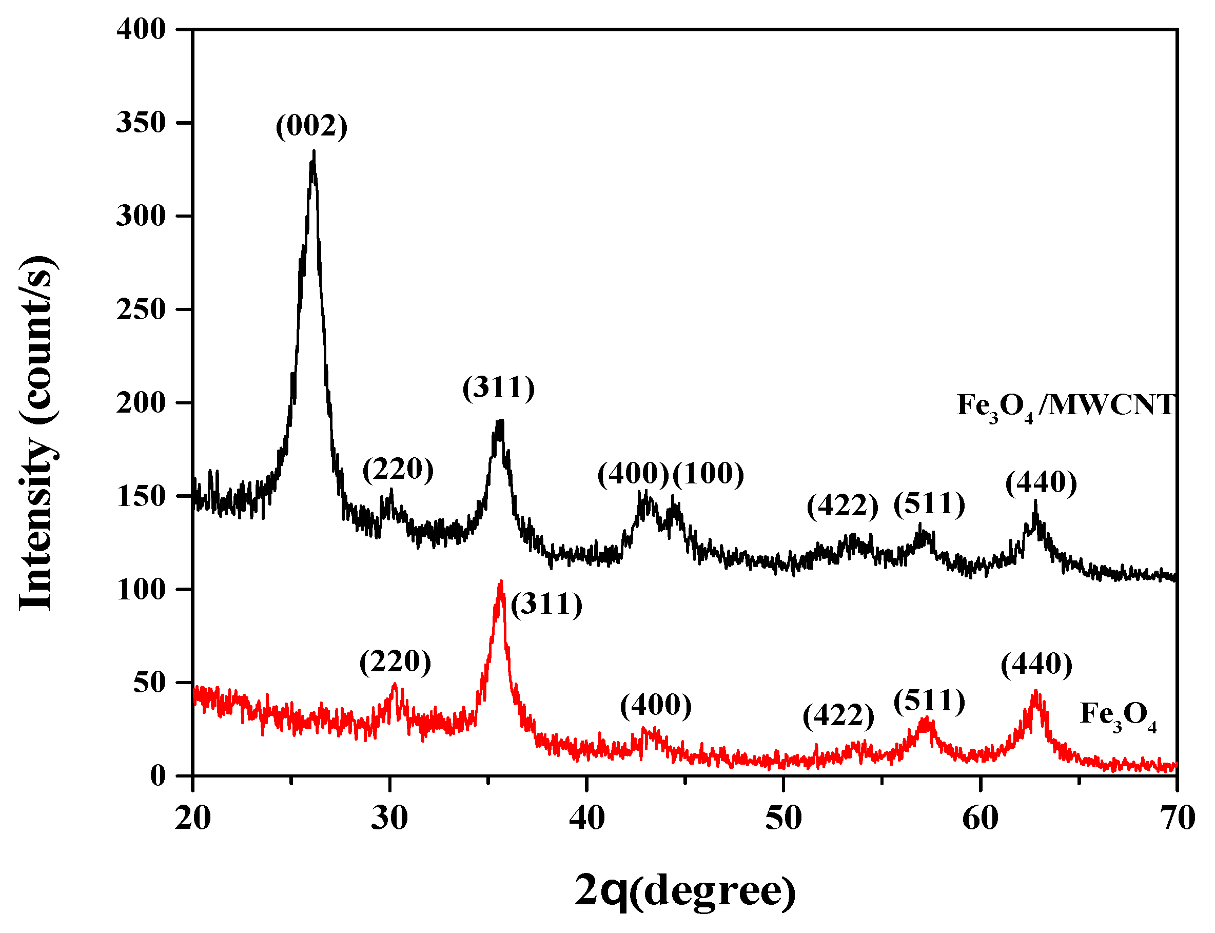 Applsci 11 04683 g008 Applsci 11 04683 g008