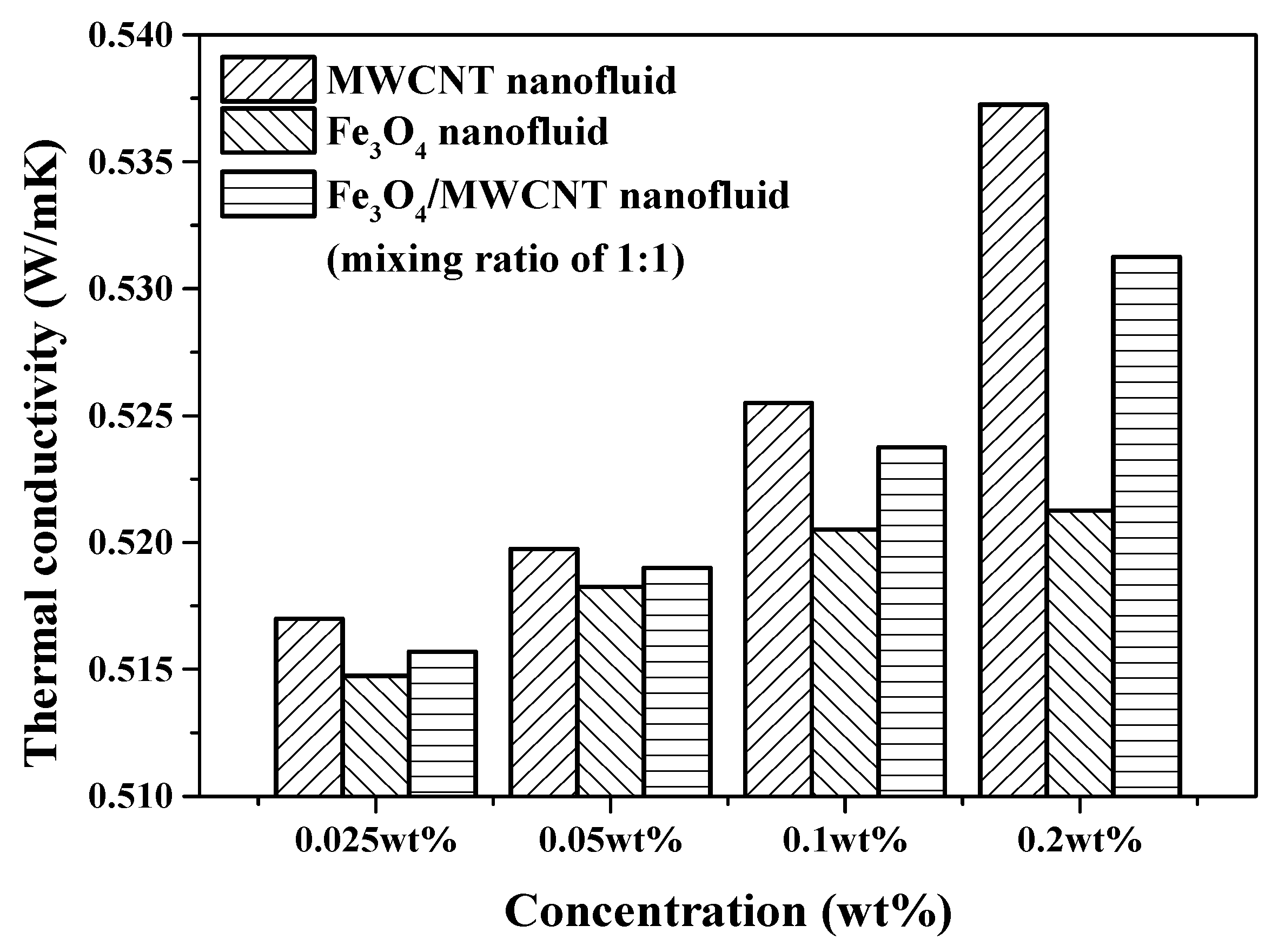 Applsci 11 04683 g009 Applsci 11 04683 g009
