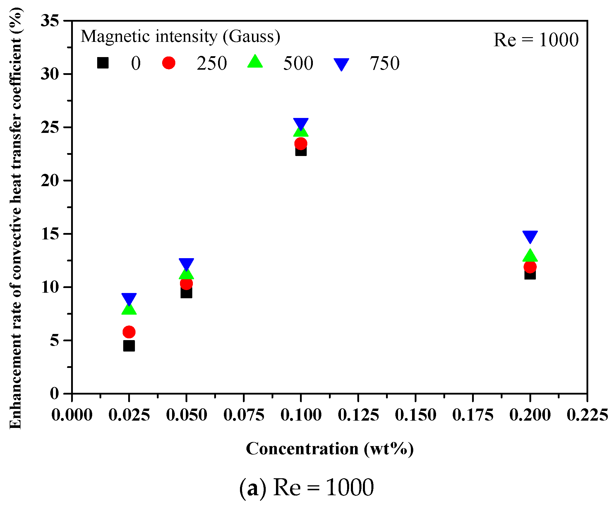Applsci 11 04683 g012a Applsci 11 04683 g012a