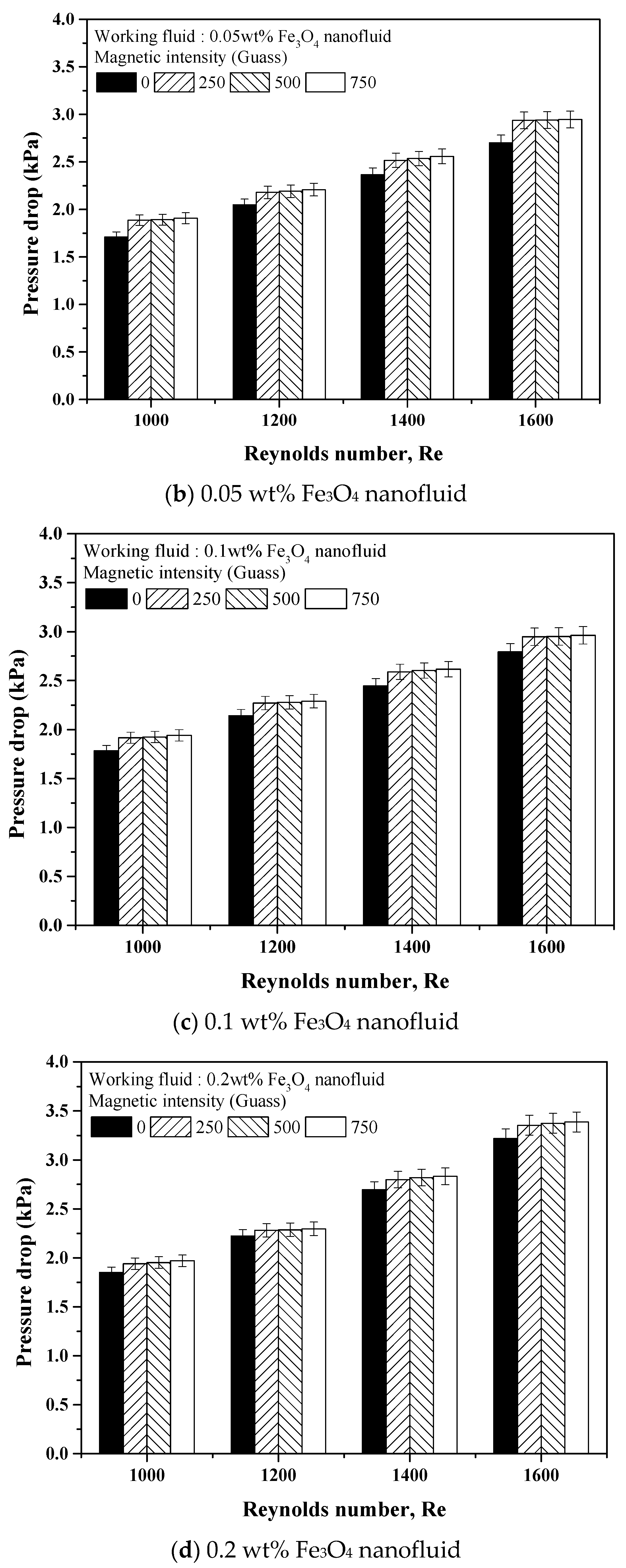 Applsci 11 04683 g013b Applsci 11 04683 g013b