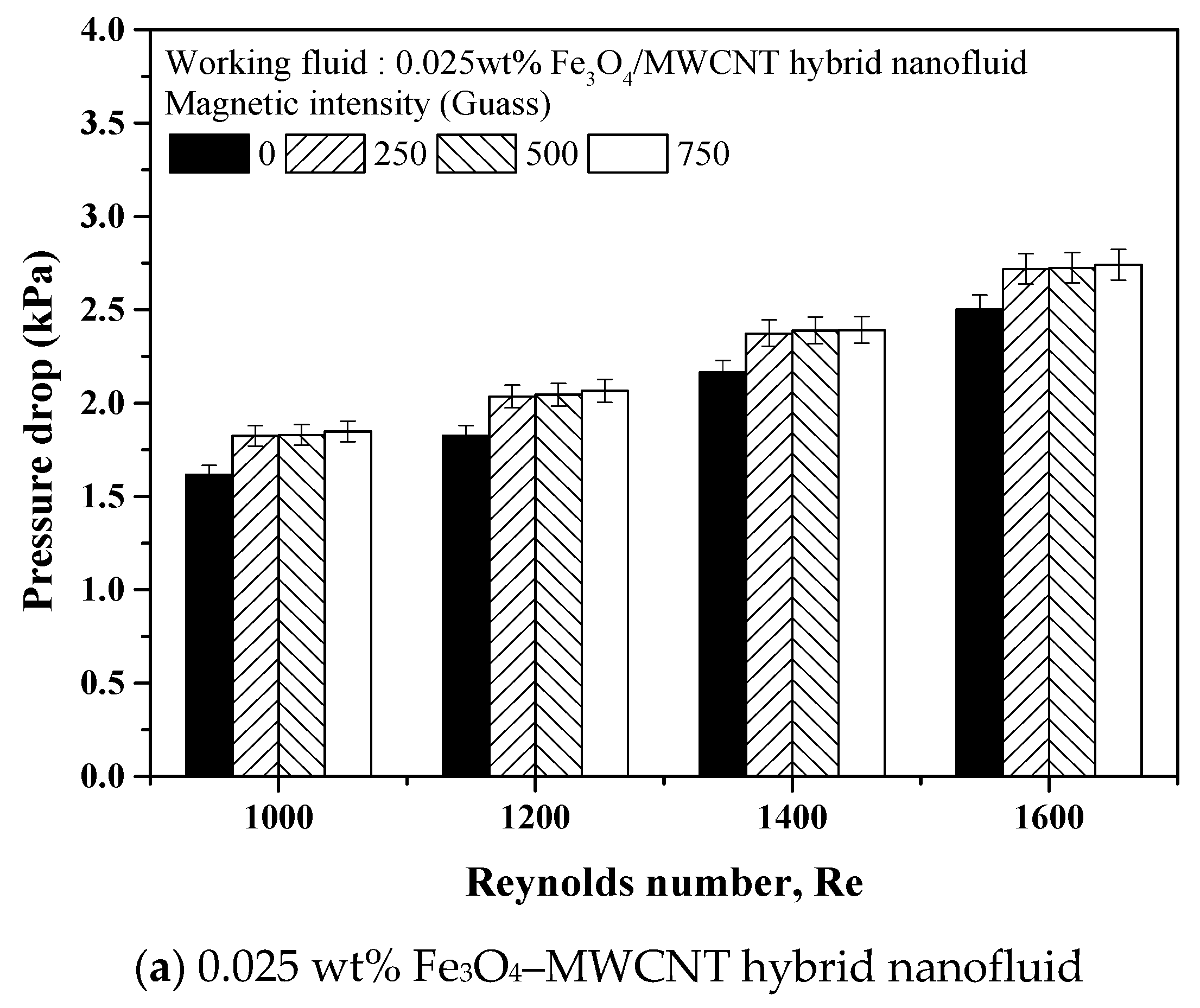 Applsci 11 04683 g014a Applsci 11 04683 g014a