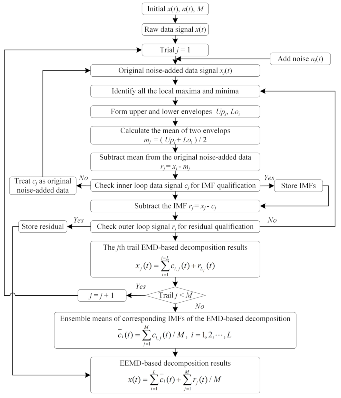 Applsci 11 04684 g004 Applsci 11 04684 g004
