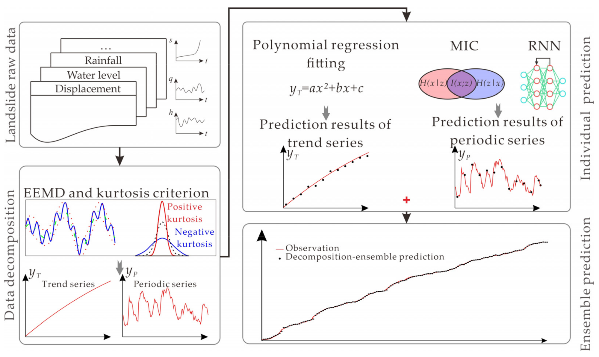 Applsci 11 04684 g006 Applsci 11 04684 g006