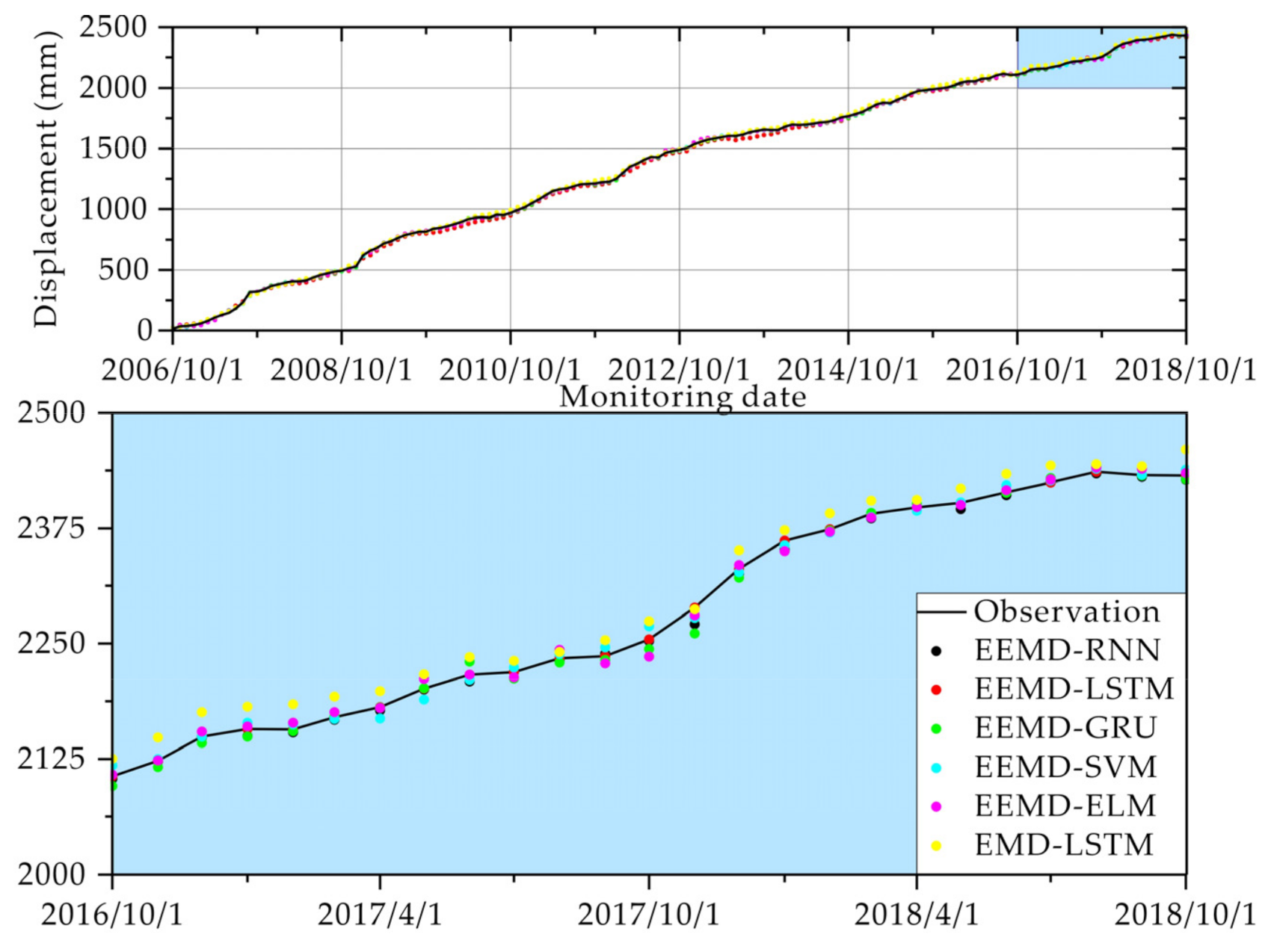 Applsci 11 04684 g009 Applsci 11 04684 g009