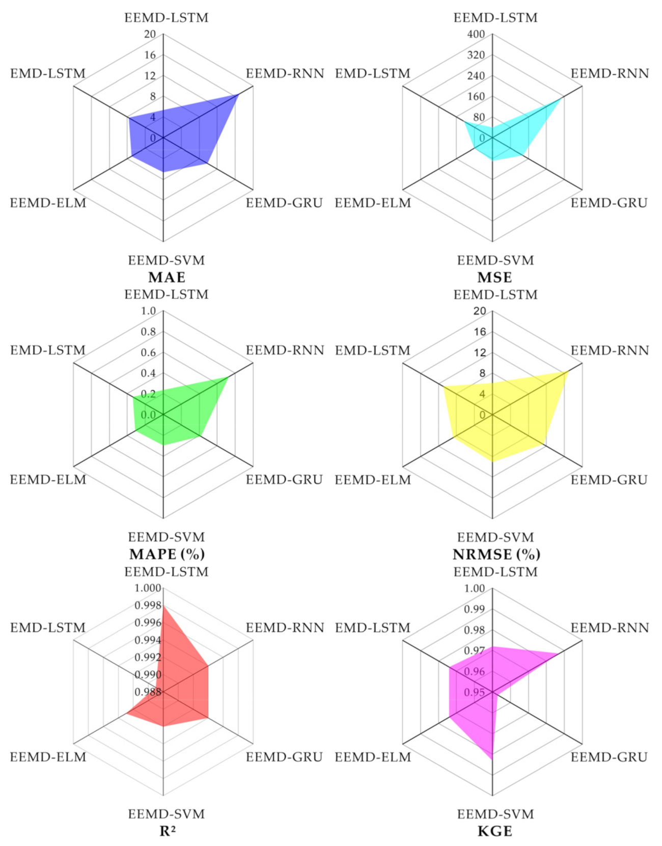 Applsci 11 04684 g010 Applsci 11 04684 g010