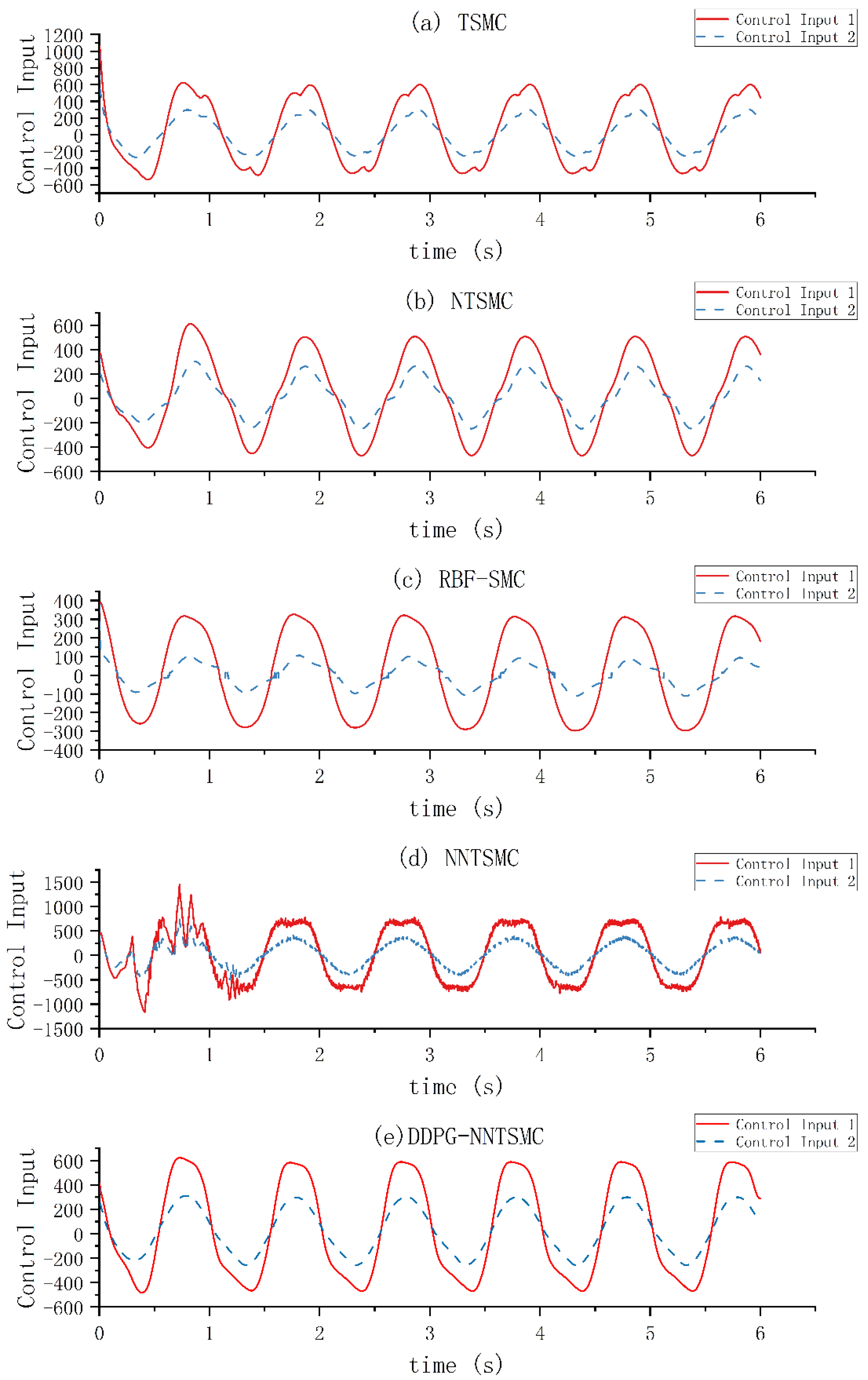 Applsci 11 04685 g008 Applsci 11 04685 g008