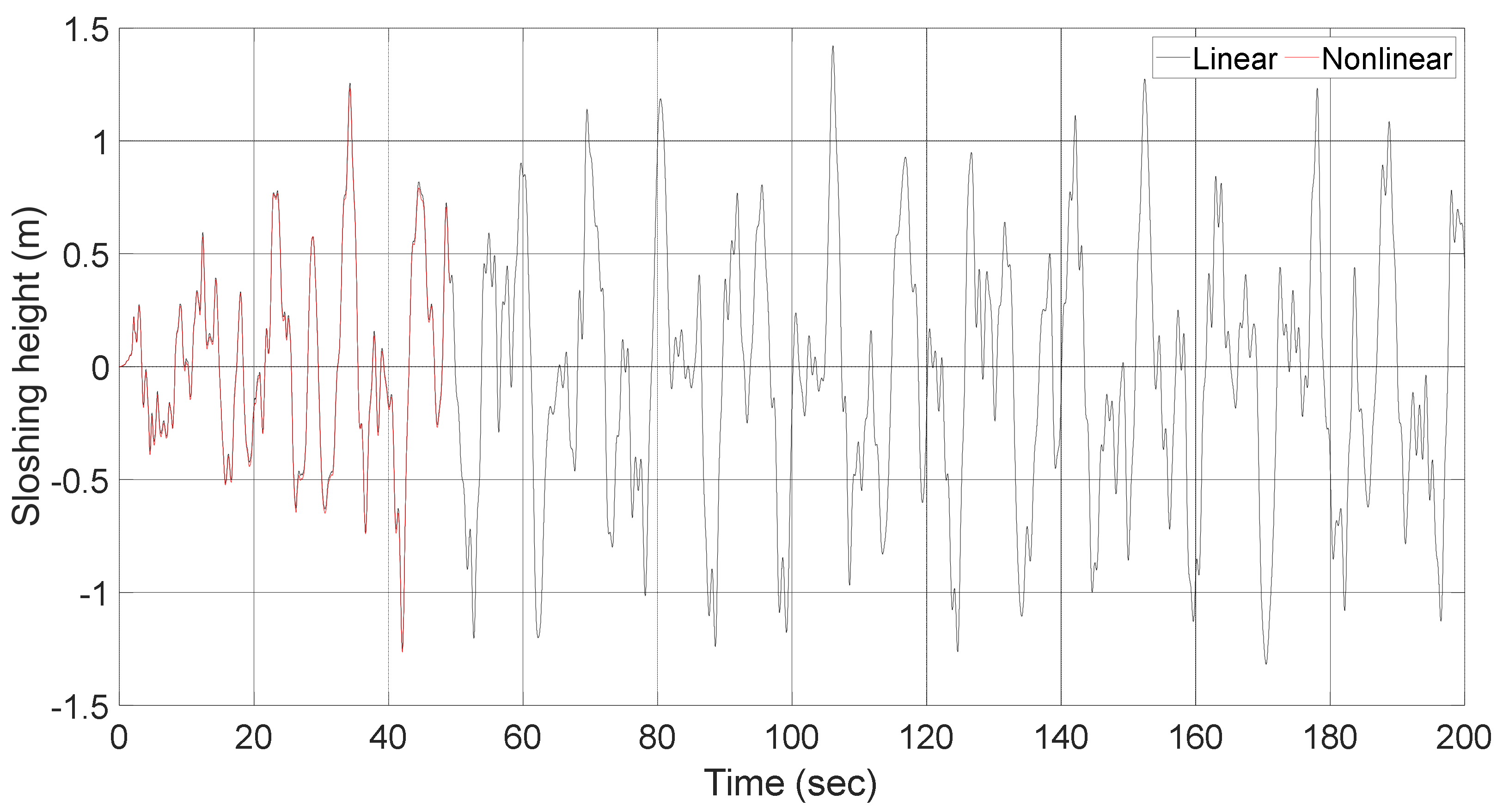 Applsci 11 04688 g010