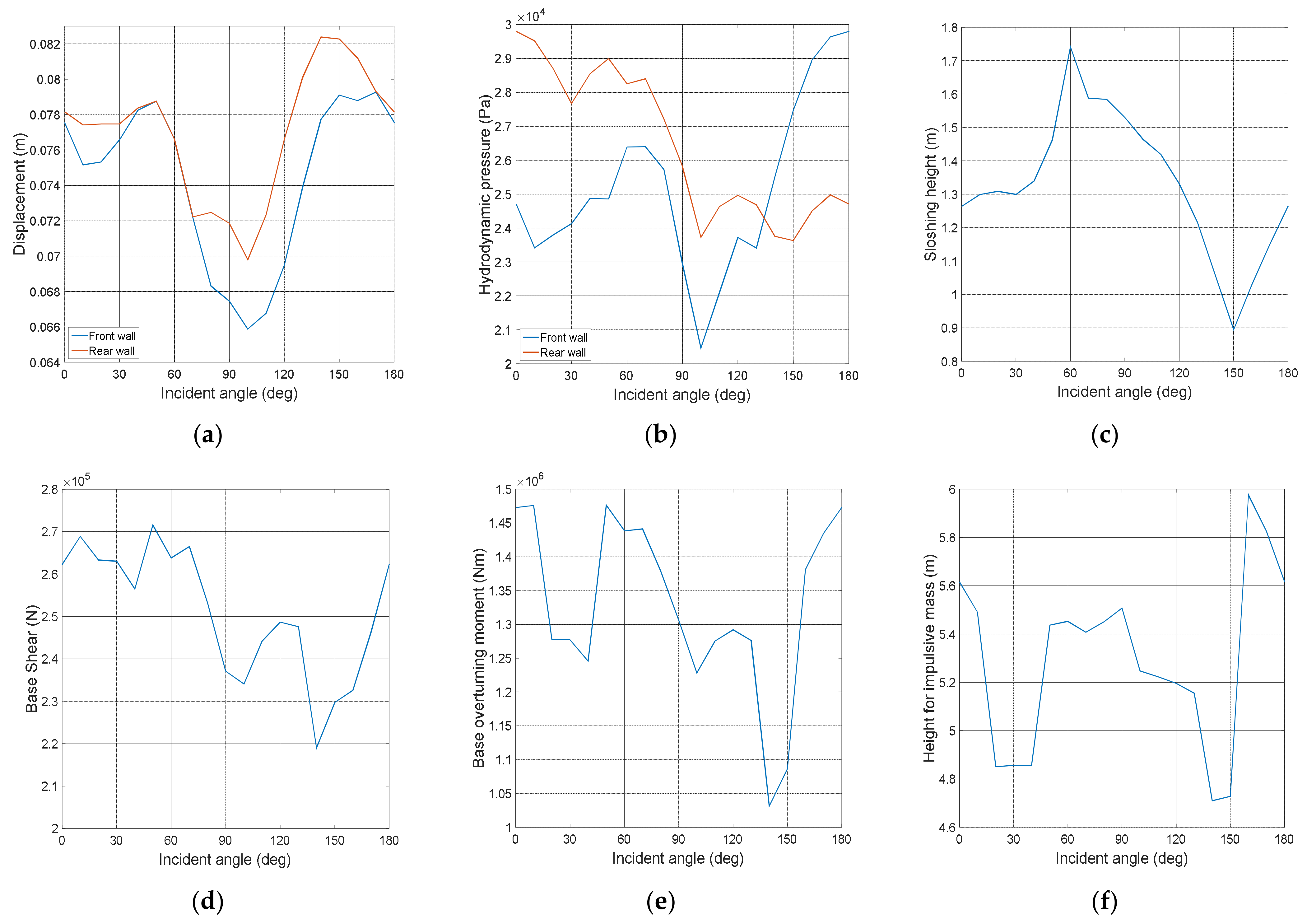 Applsci 11 04688 g014