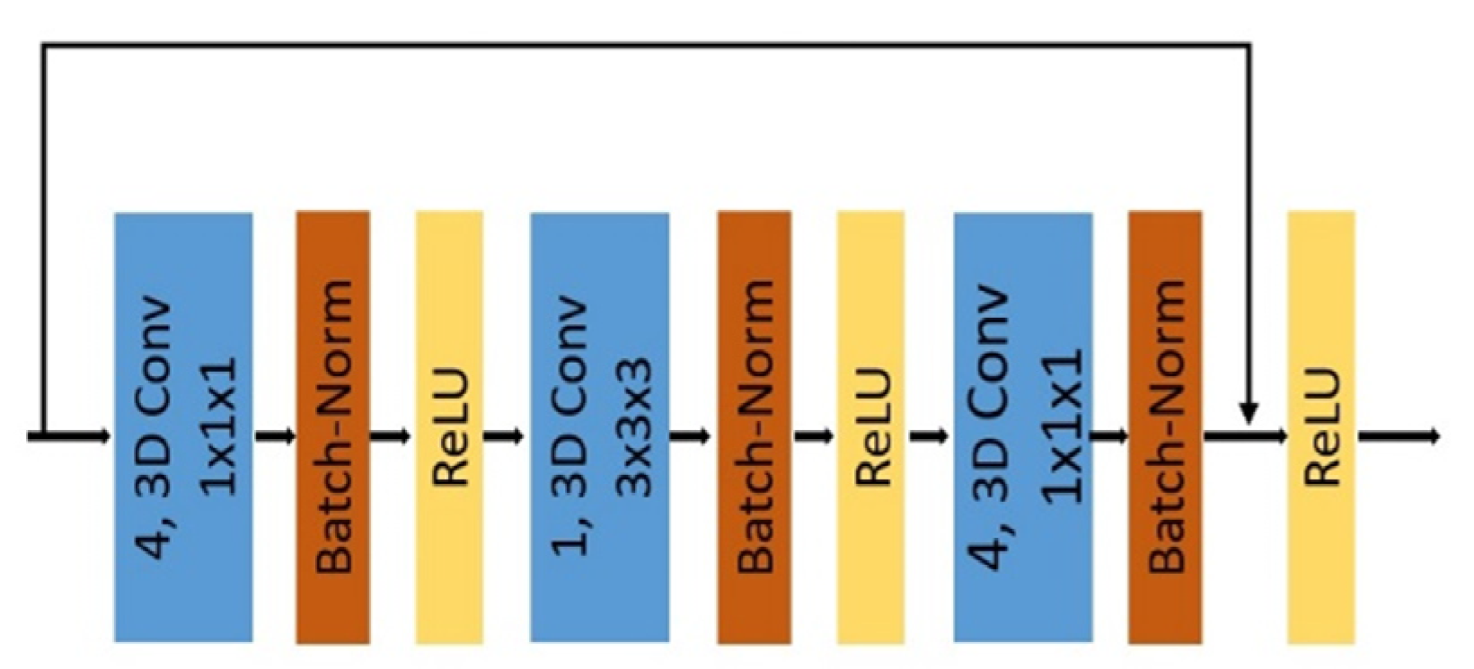 Applsci 11 04689 g003 Applsci 11 04689 g003