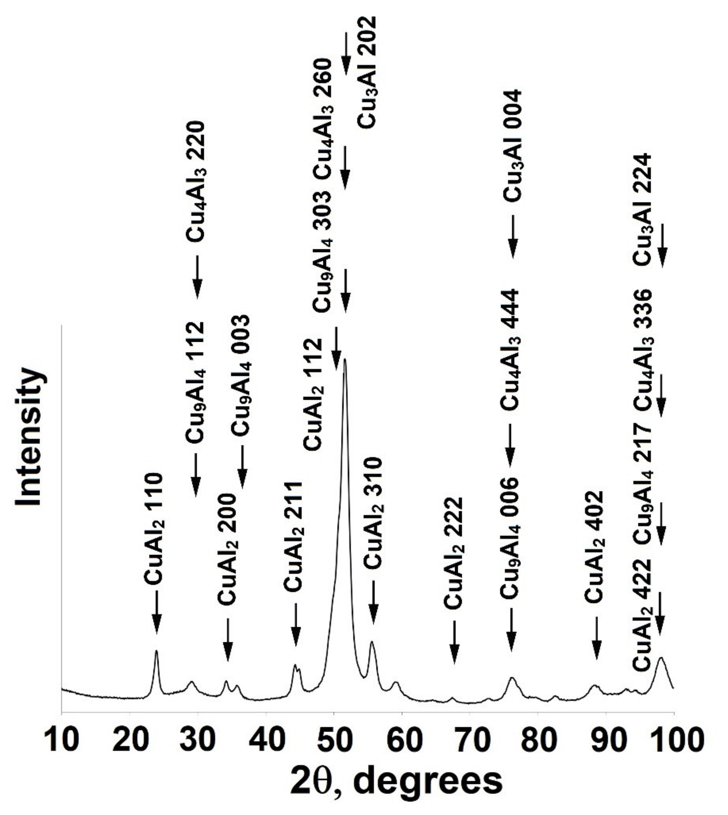 Applsci 11 04695 g003 Applsci 11 04695 g003