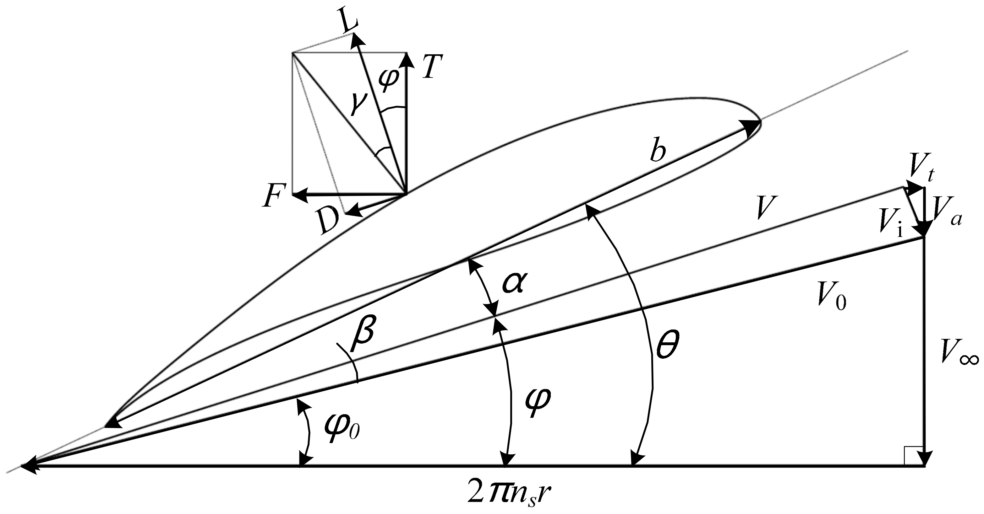 Applied Sciences Free FullText Performance Prediction and Design