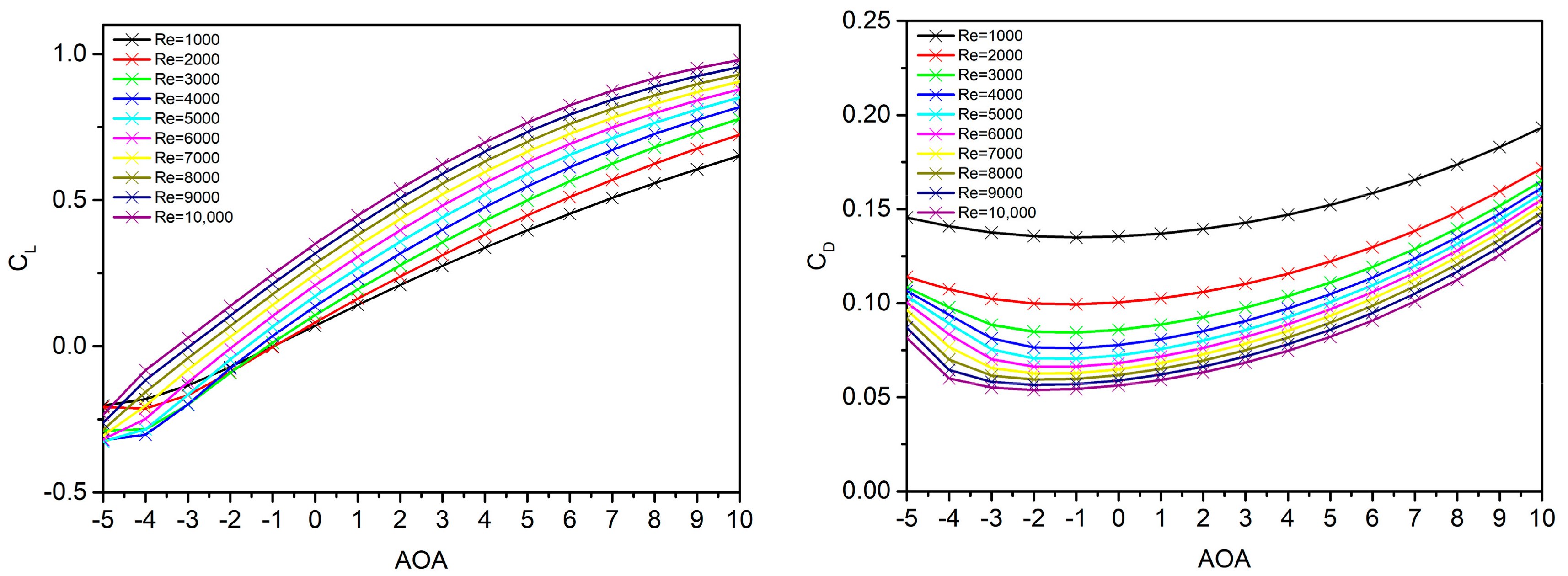 Applsci 11 04698 g007 Applsci 11 04698 g007