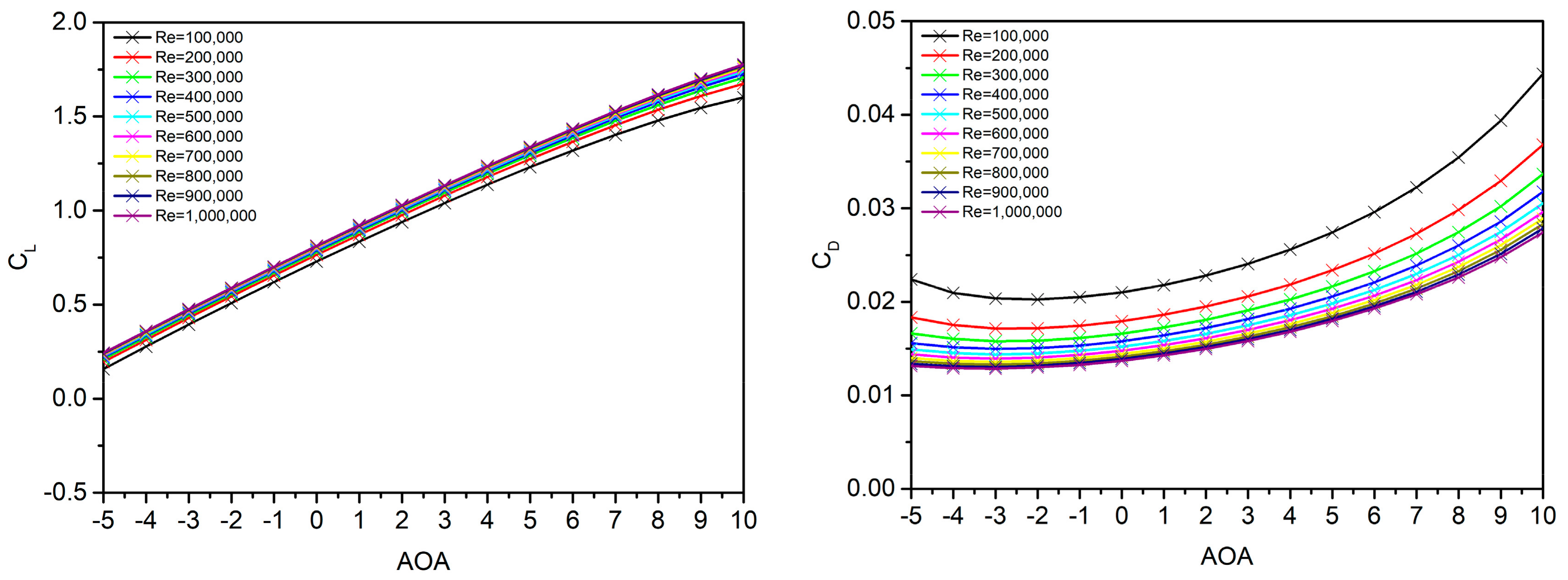 Applsci 11 04698 g009 Applsci 11 04698 g009