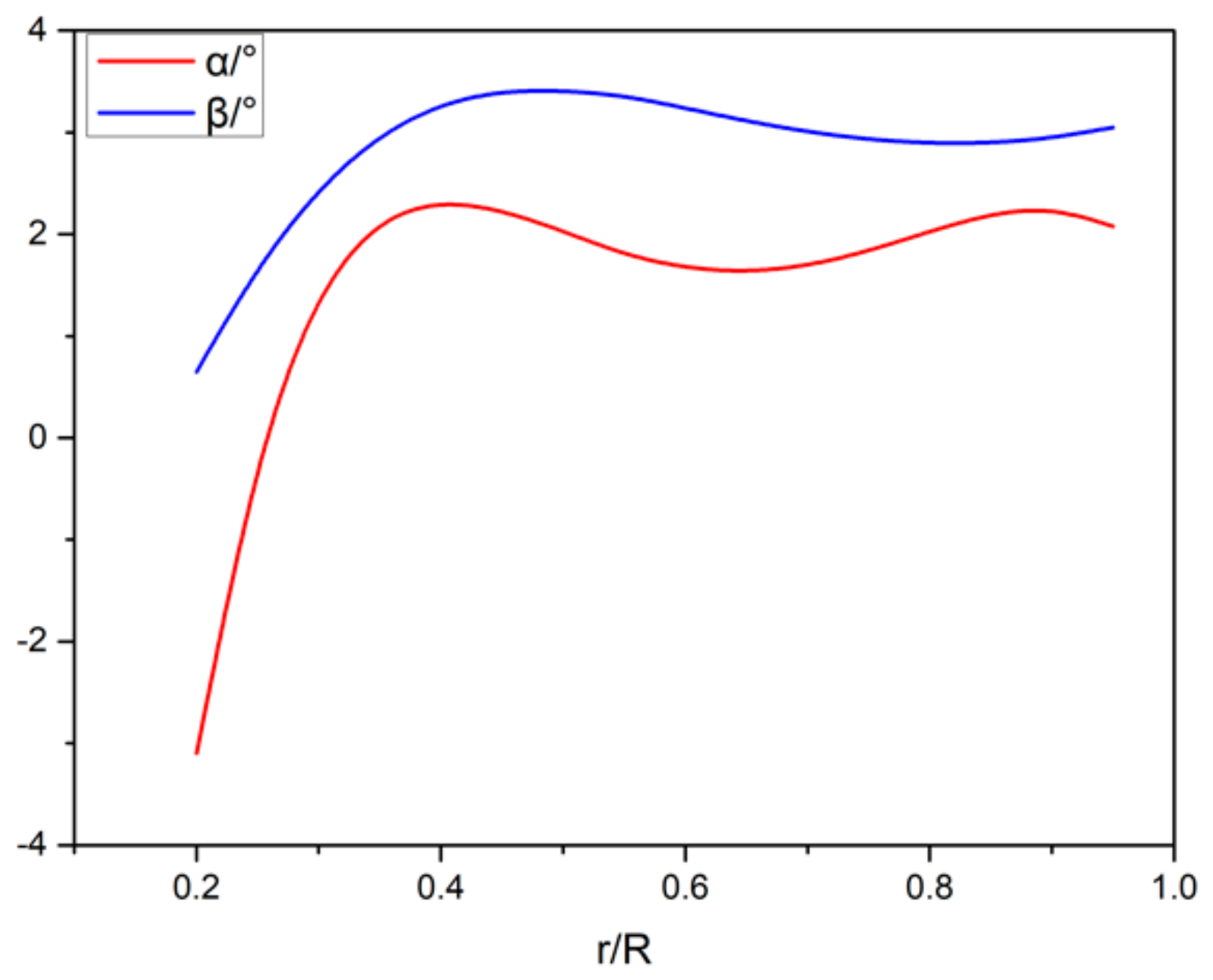 Applsci 11 04698 g014 Applsci 11 04698 g014