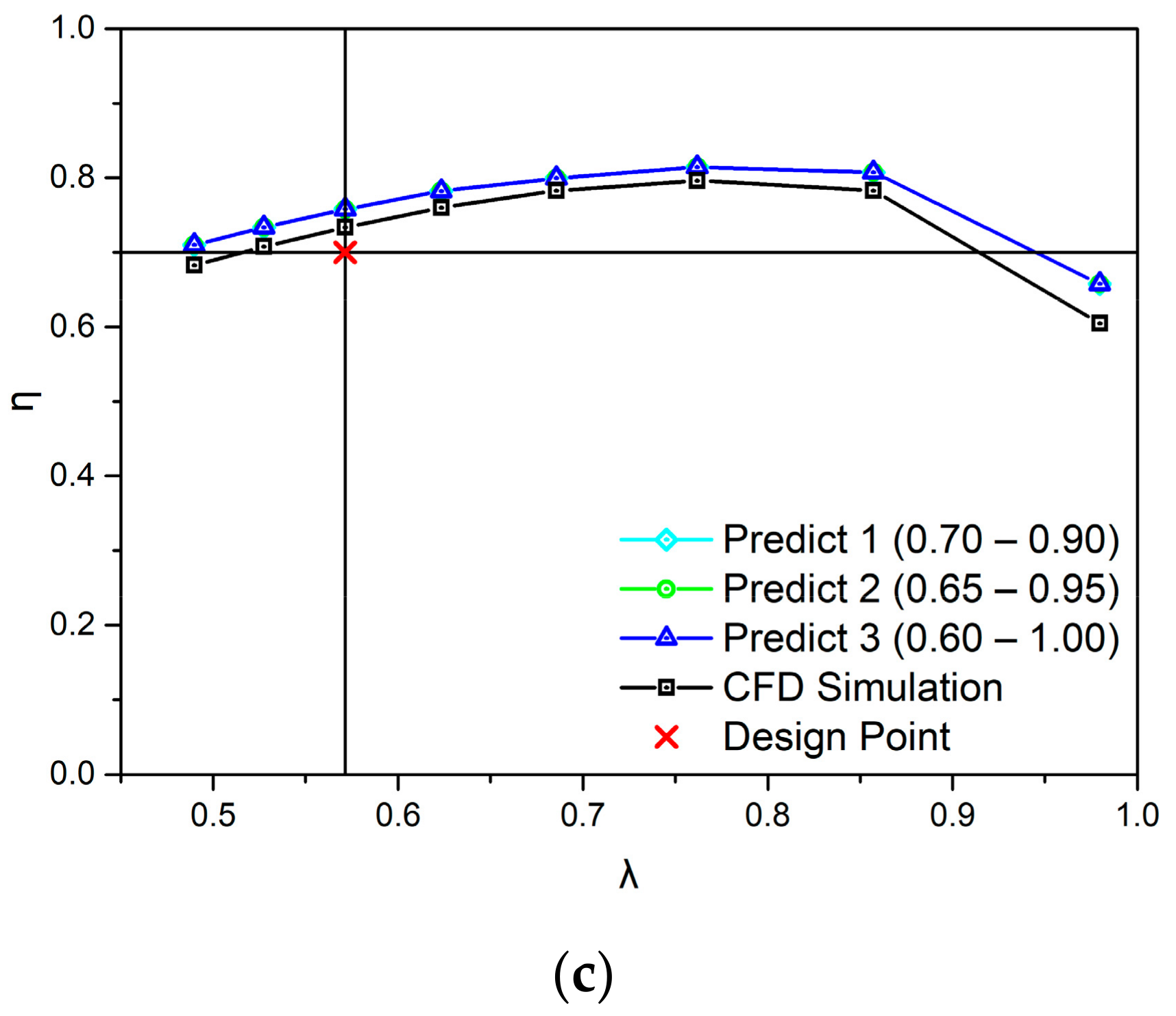 Applsci 11 04698 g019b Applsci 11 04698 g019b