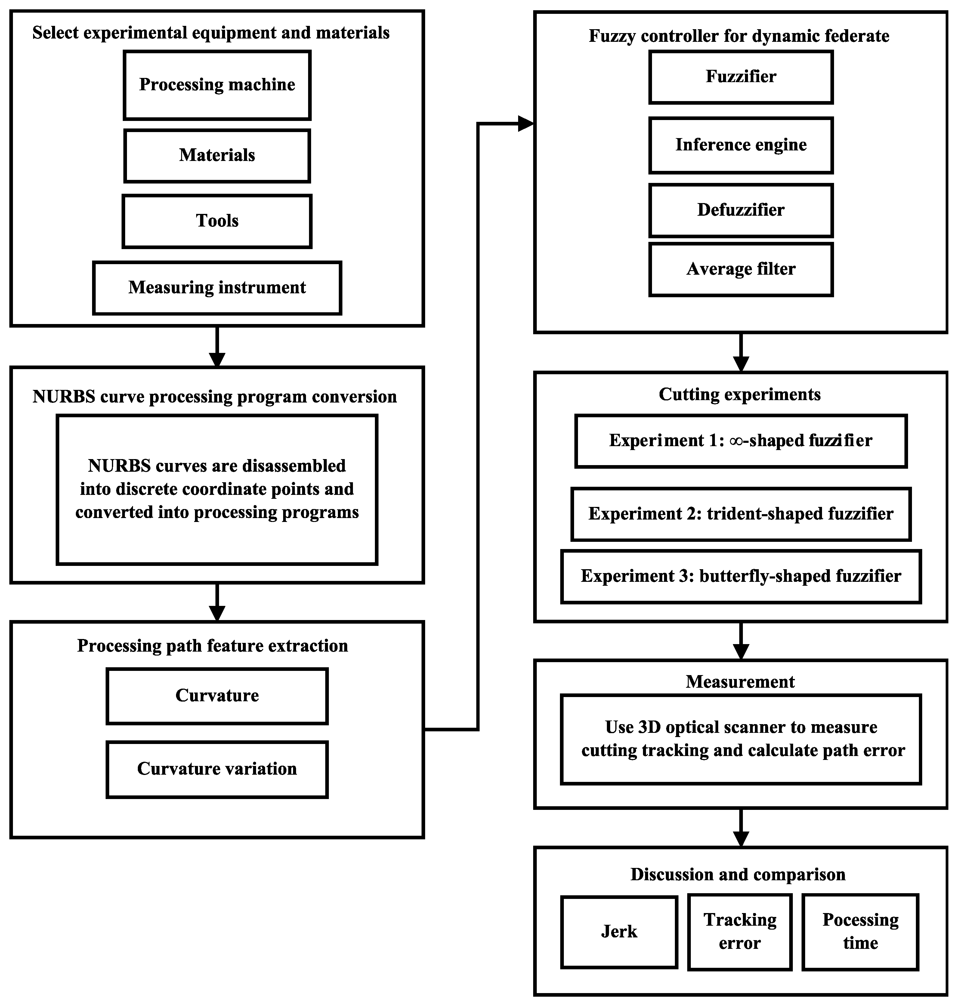 Applsci 11 04701 g001 Applsci 11 04701 g001