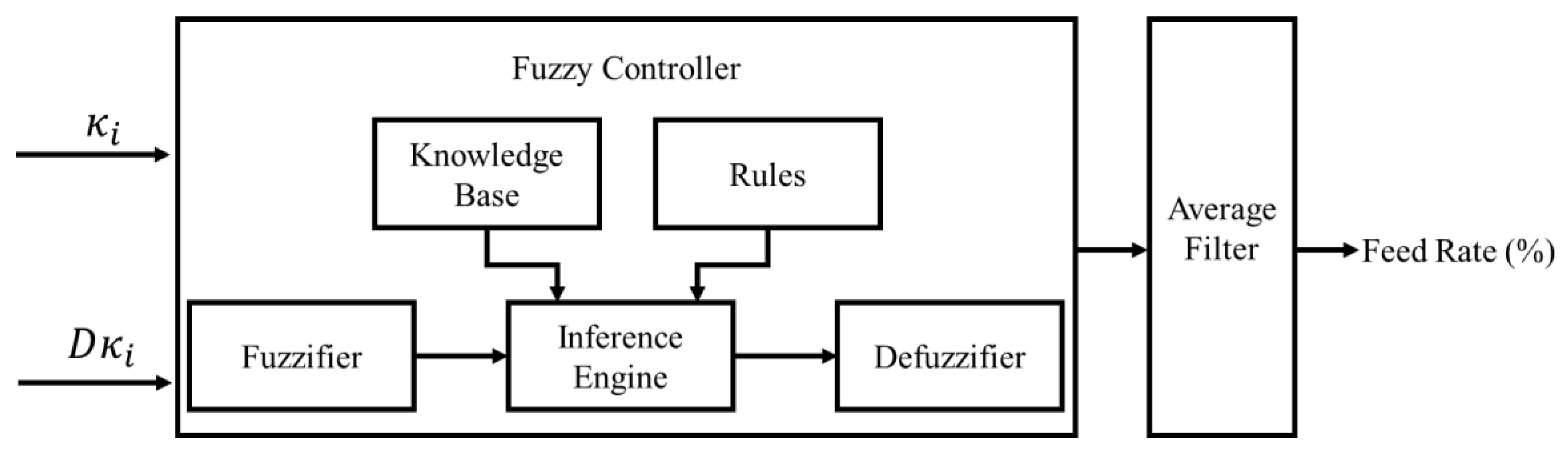 Applsci 11 04701 g004 Applsci 11 04701 g004