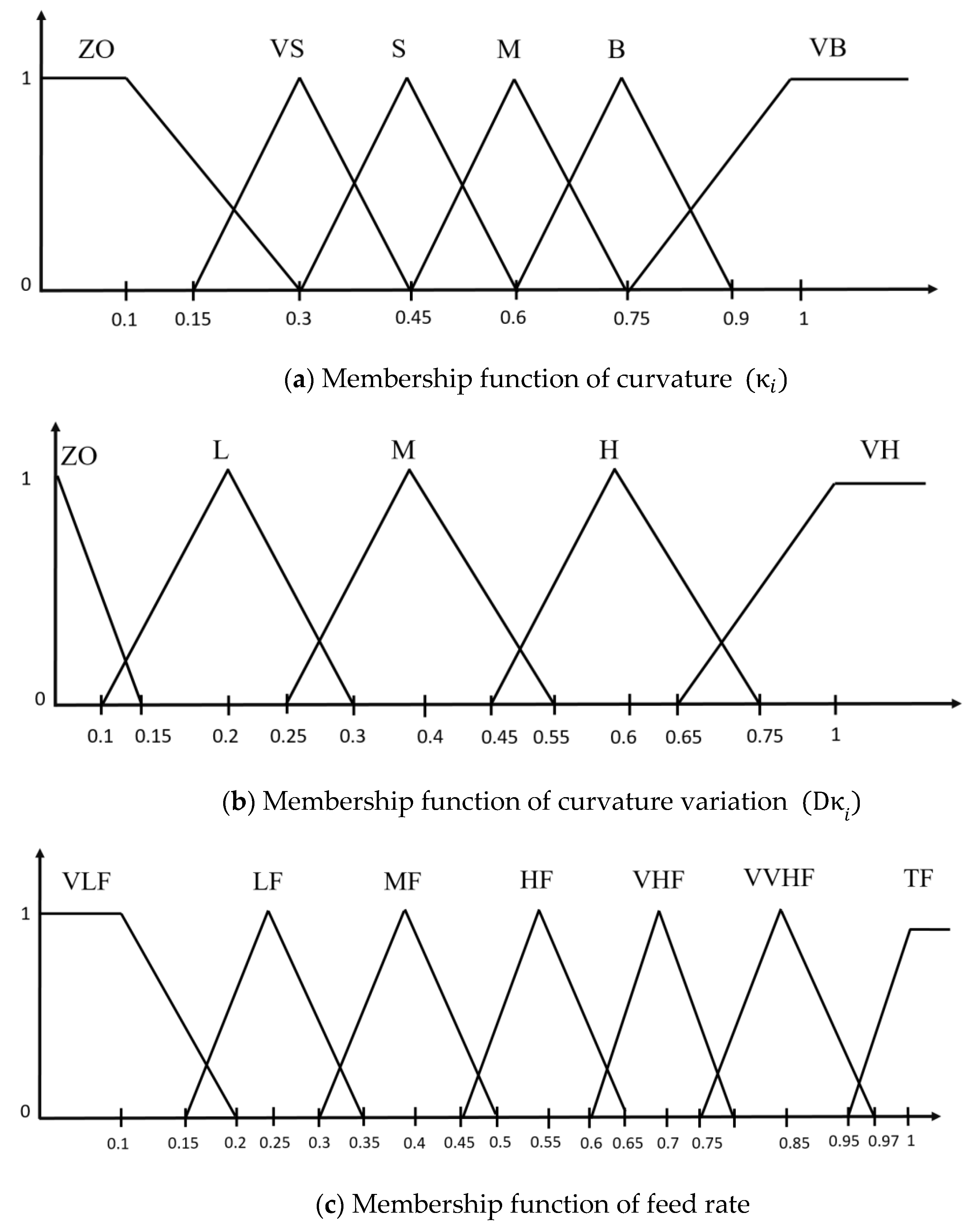 Applsci 11 04701 g005 Applsci 11 04701 g005