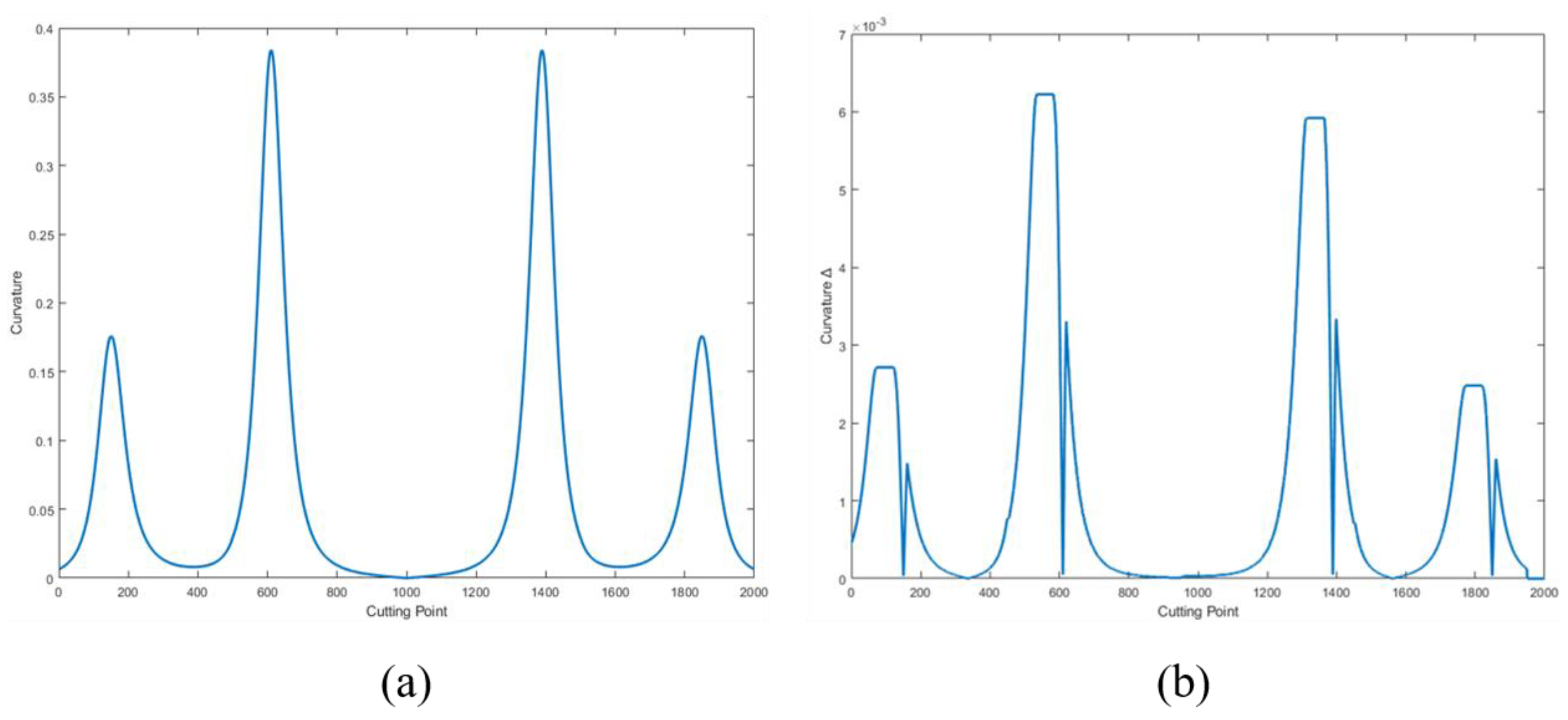 Applsci 11 04701 g008 Applsci 11 04701 g008