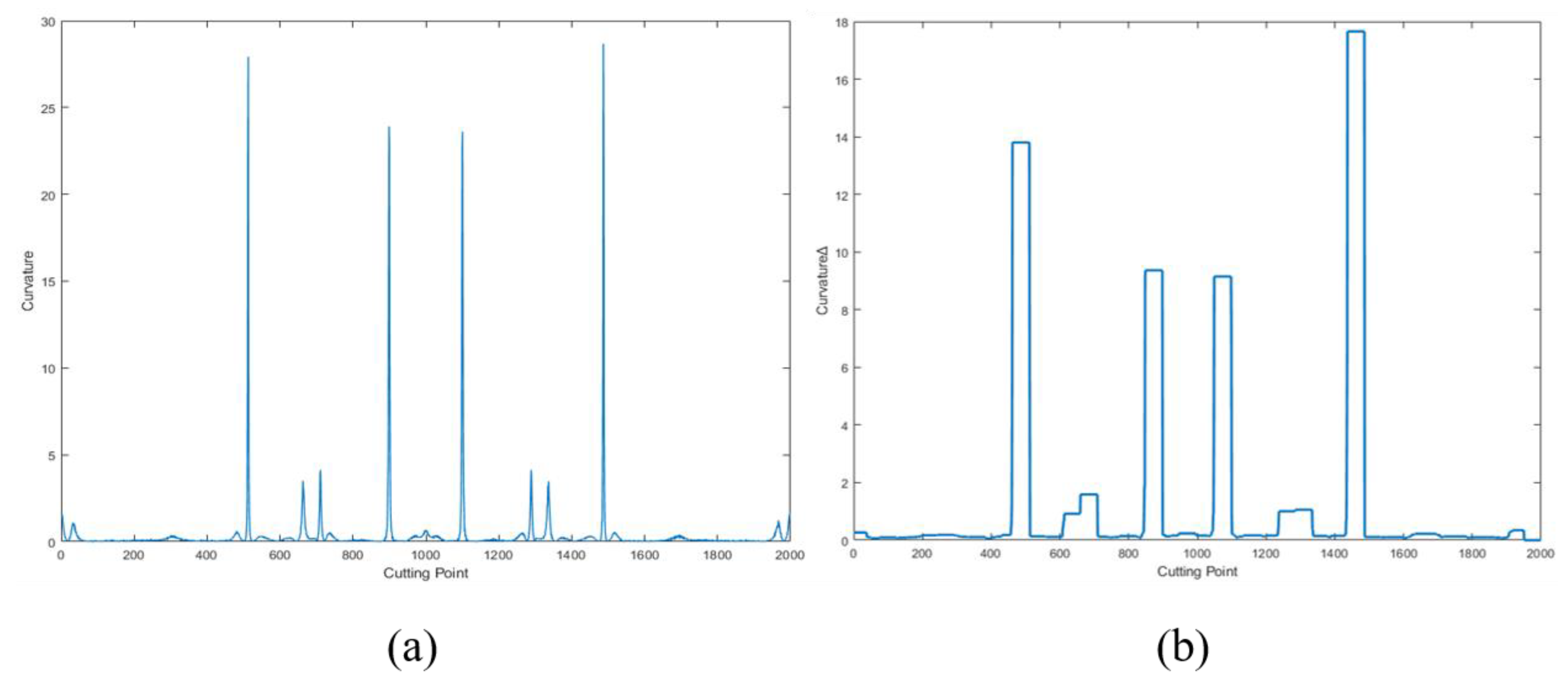 Applsci 11 04701 g010 Applsci 11 04701 g010