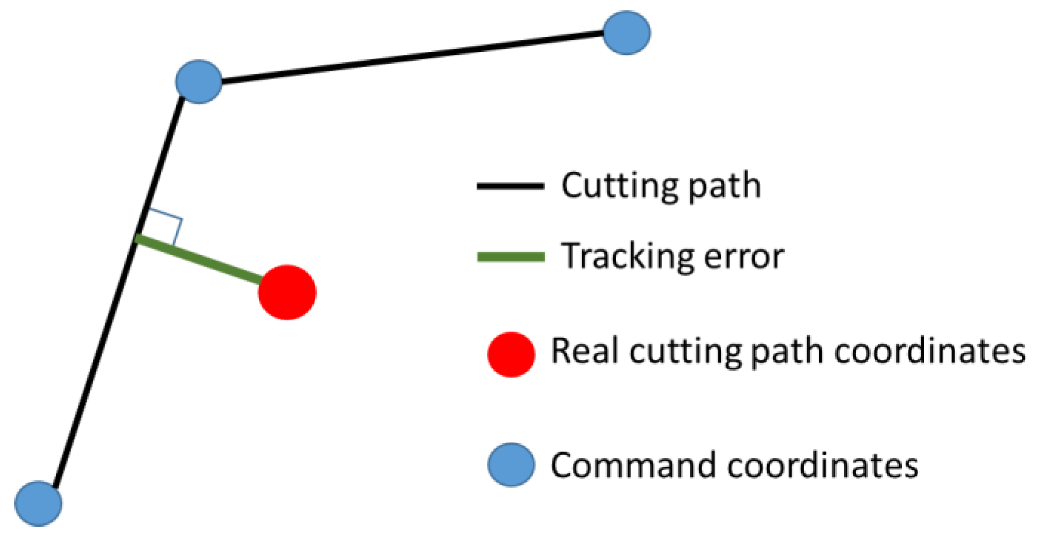 Applsci 11 04701 g013 Applsci 11 04701 g013