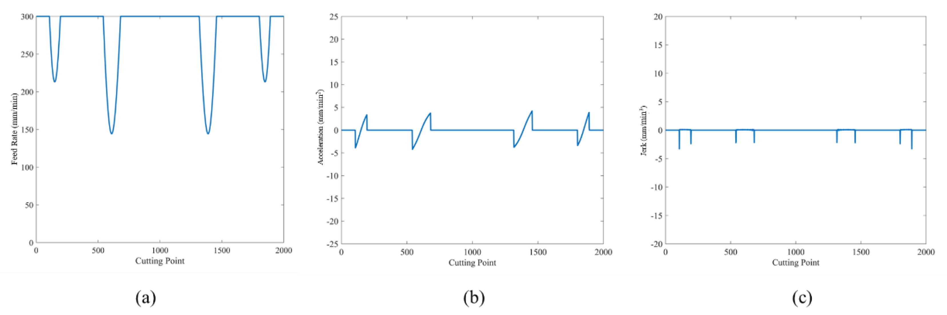 Applsci 11 04701 g014 Applsci 11 04701 g014