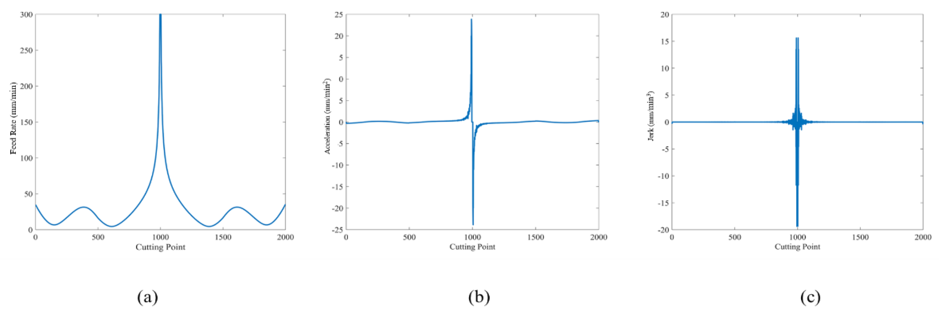 Applsci 11 04701 g016 Applsci 11 04701 g016